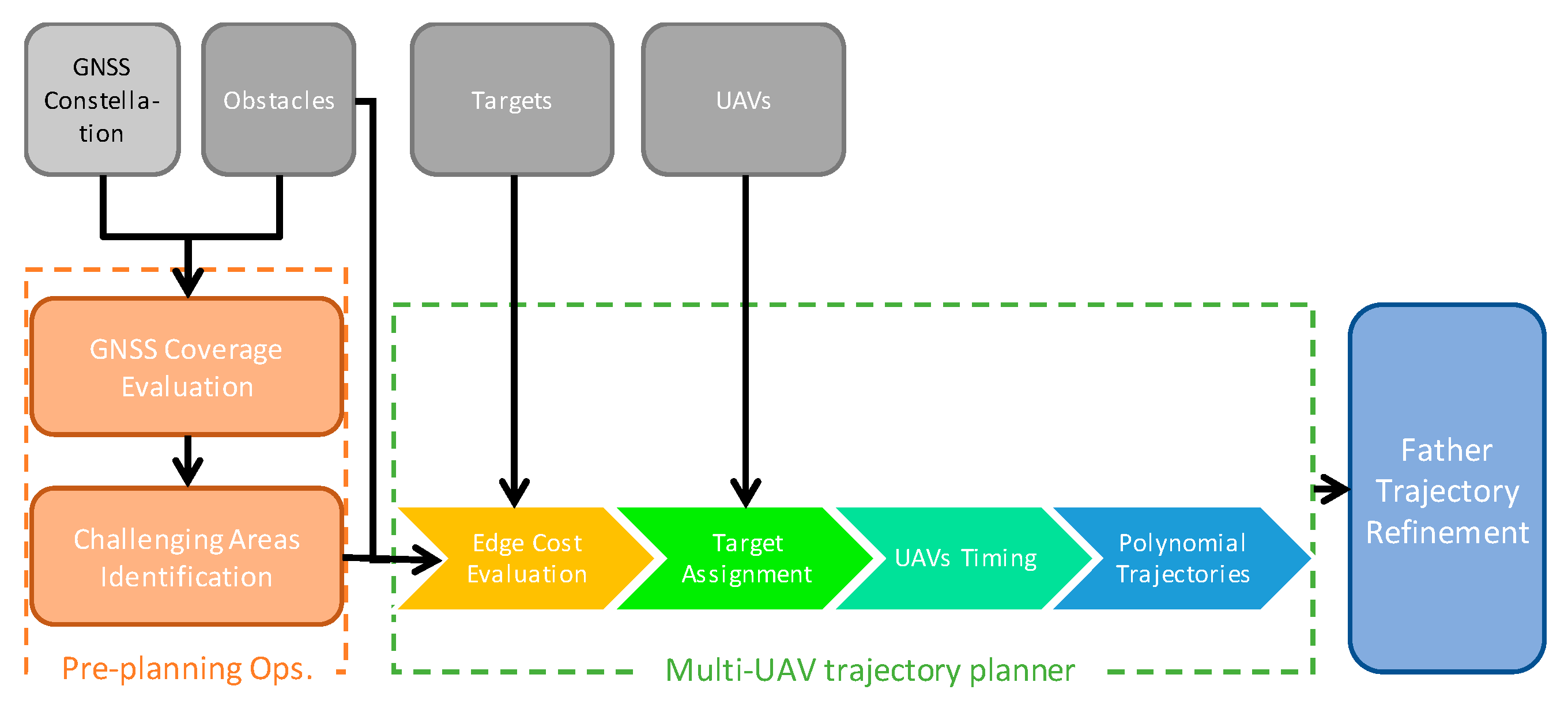Sensors 18 04188 g002 Sensors 18 04188 g002