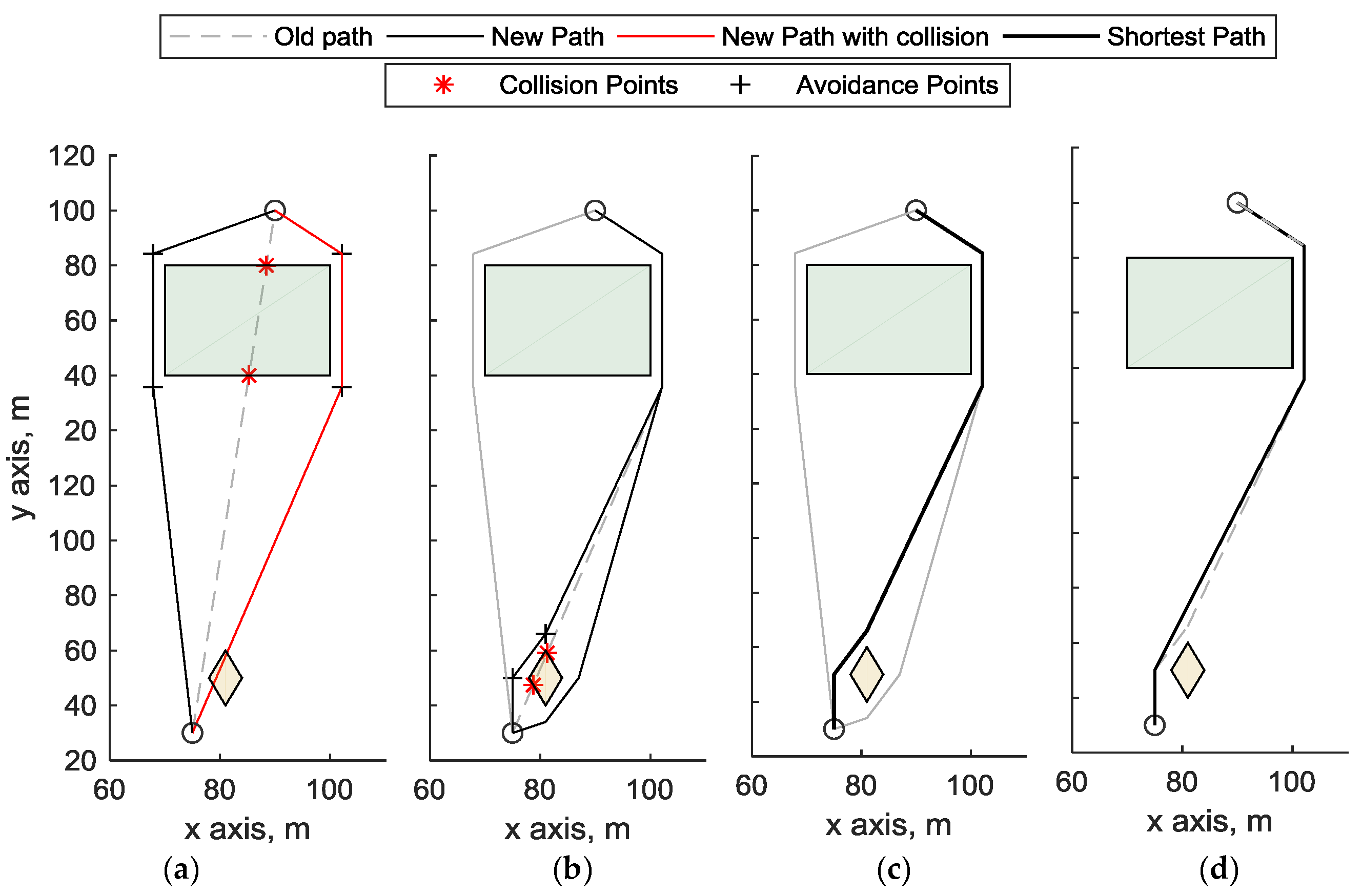 Sensors 18 04188 g003 Sensors 18 04188 g003