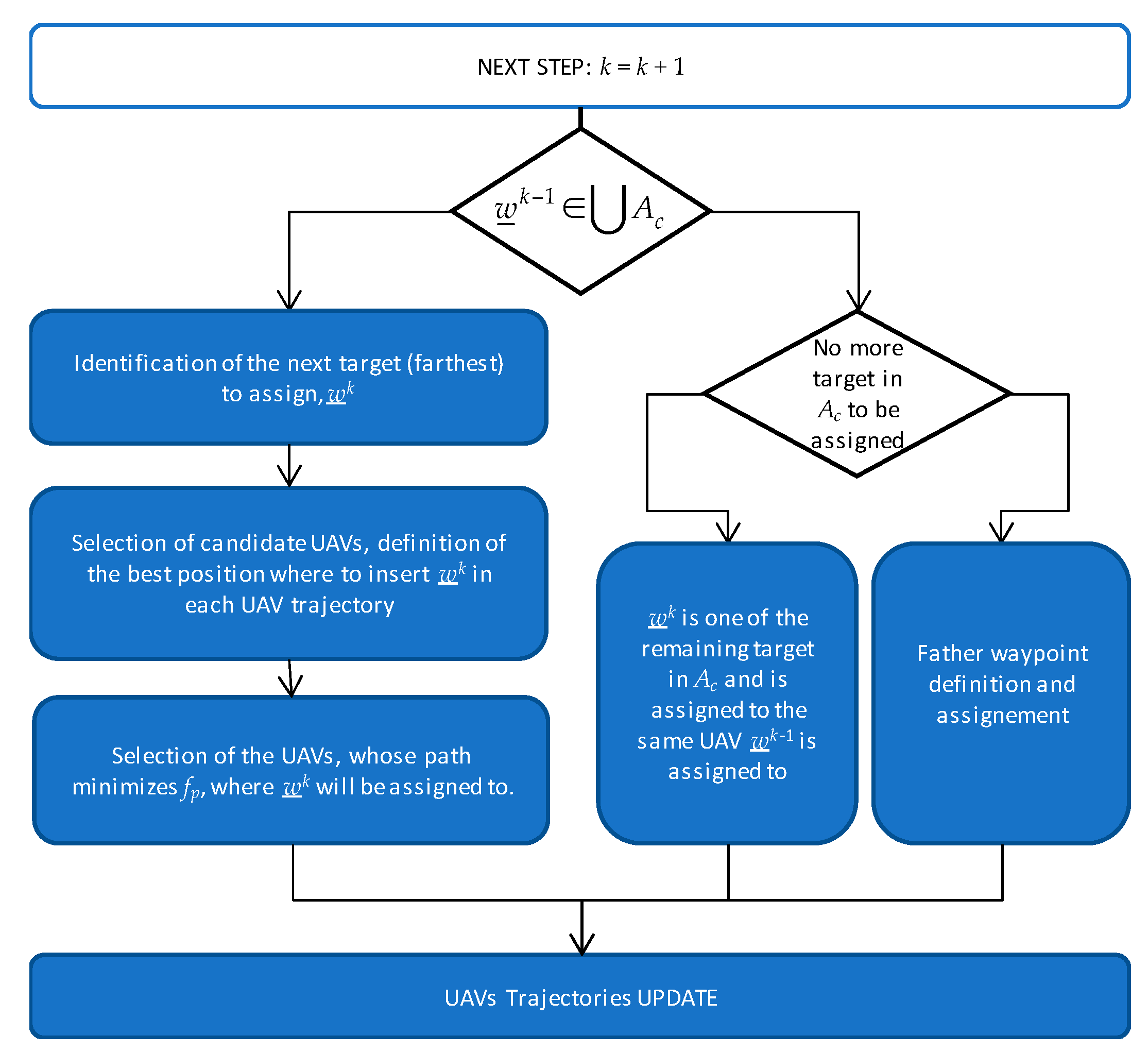 Sensors 18 04188 g004 Sensors 18 04188 g004