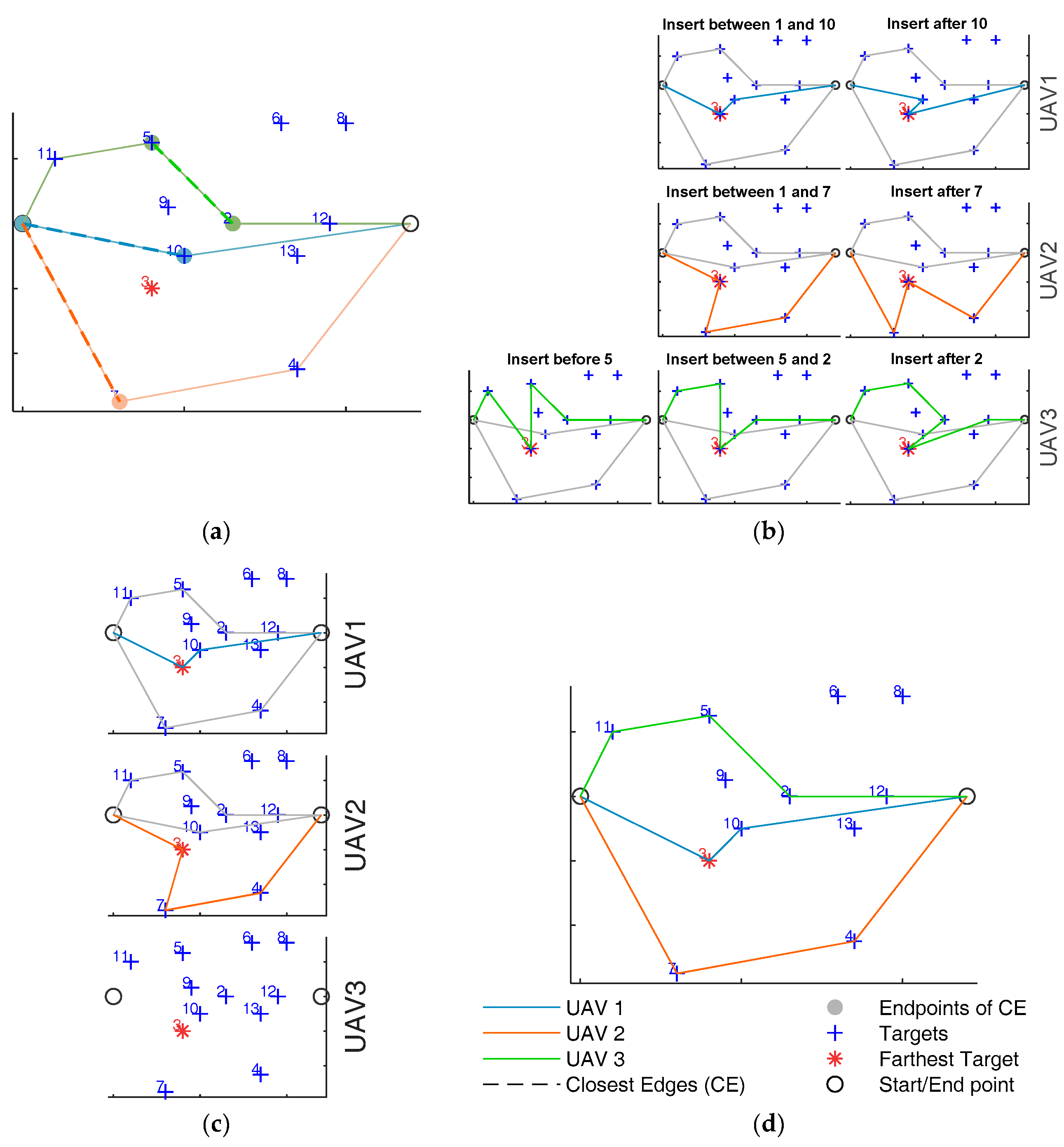 Sensors 18 04188 g005 Sensors 18 04188 g005