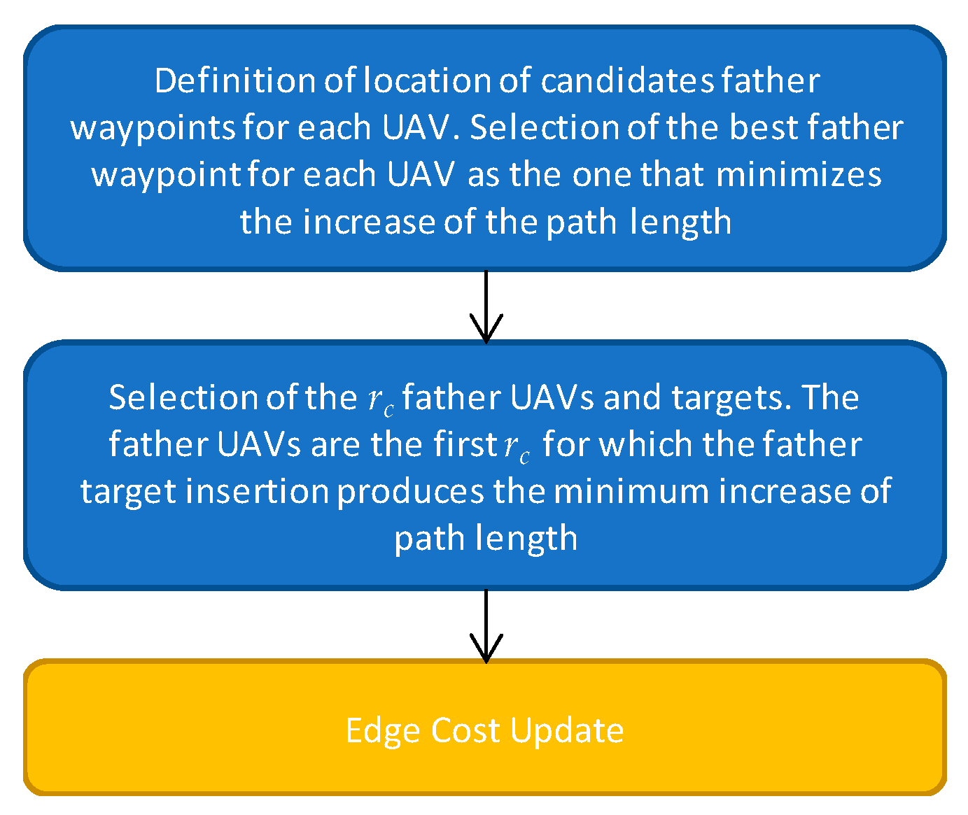 Sensors 18 04188 g006 Sensors 18 04188 g006