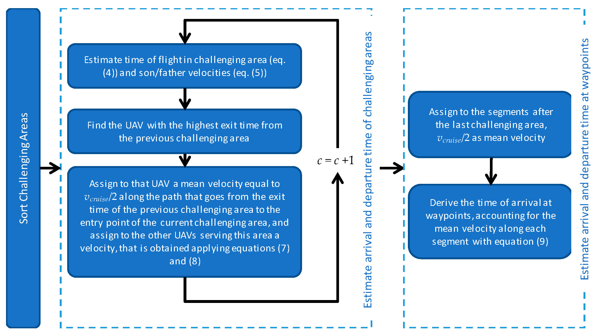 Sensors 18 04188 g007 Sensors 18 04188 g007