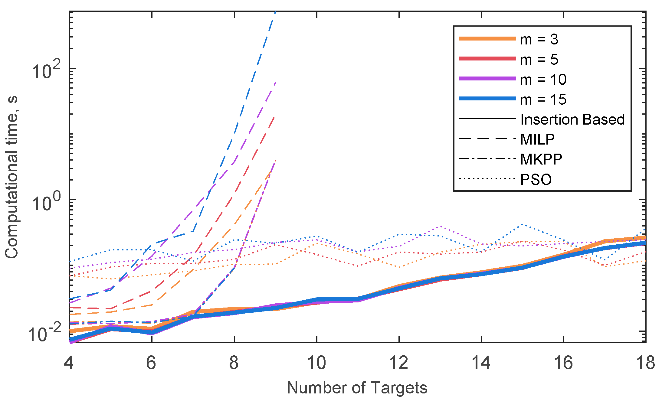 Sensors 18 04188 g010 Sensors 18 04188 g010