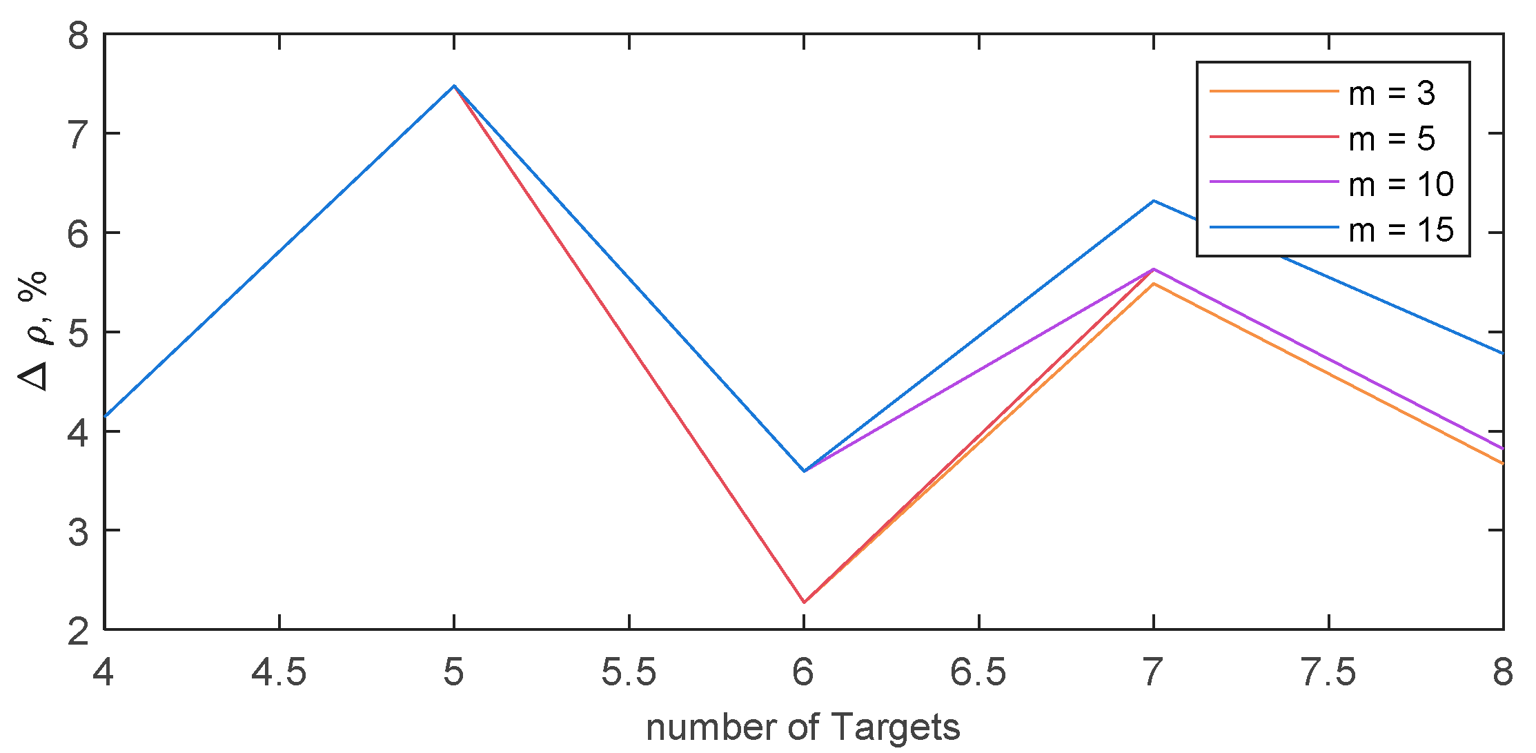 Sensors 18 04188 g011 Sensors 18 04188 g011