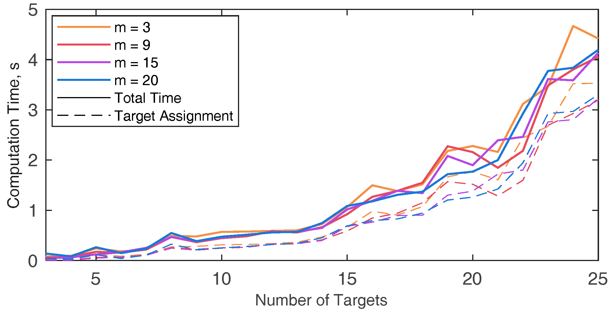 Sensors 18 04188 g018 Sensors 18 04188 g018