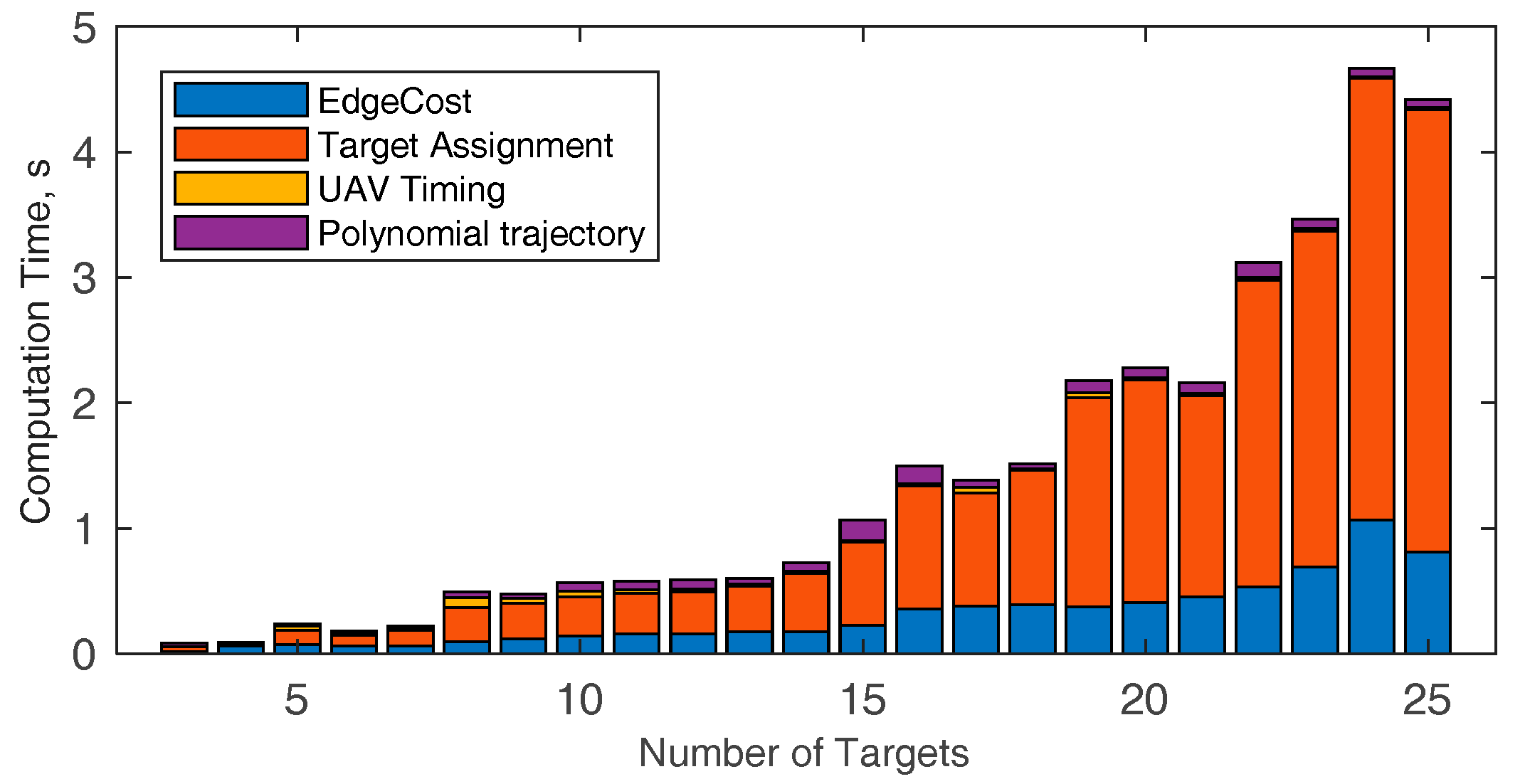 Sensors 18 04188 g019 Sensors 18 04188 g019