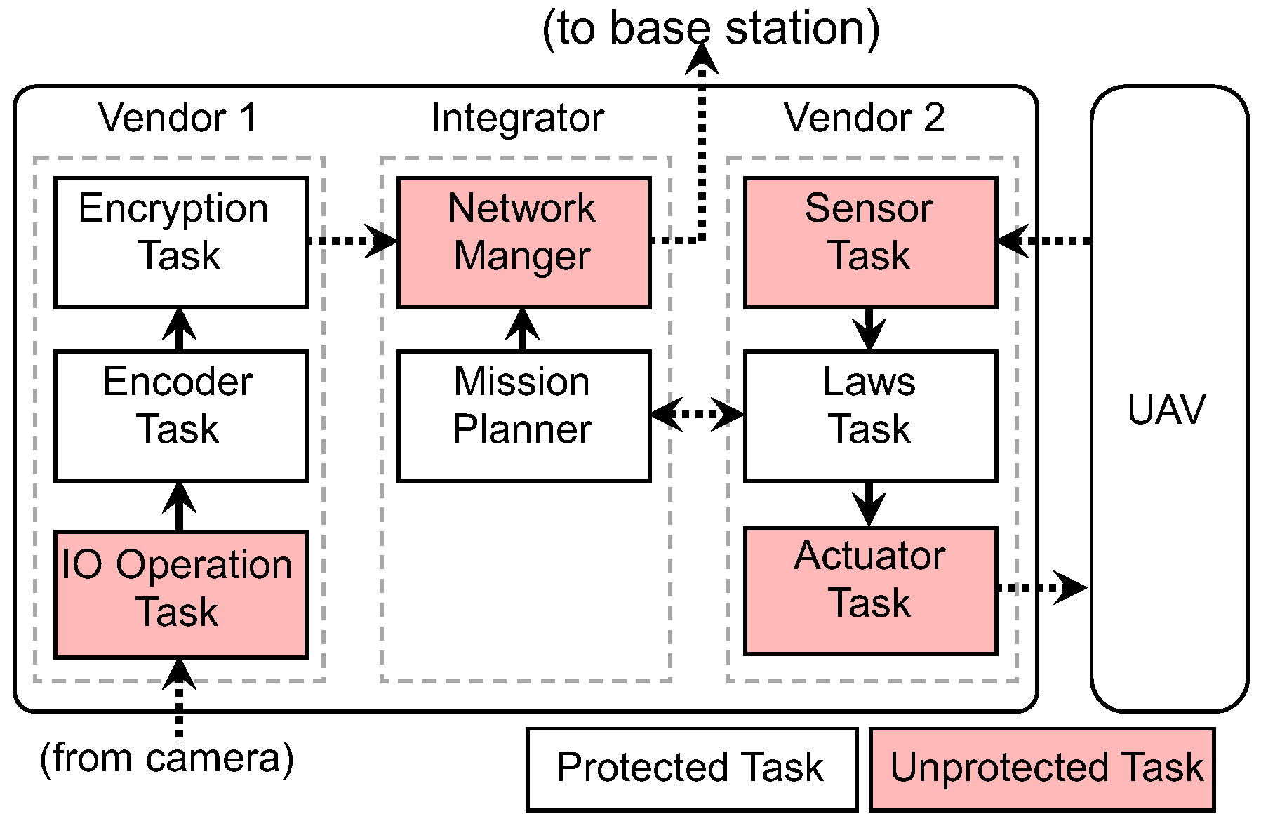 Sensors 18 04356 g002 Sensors 18 04356 g002