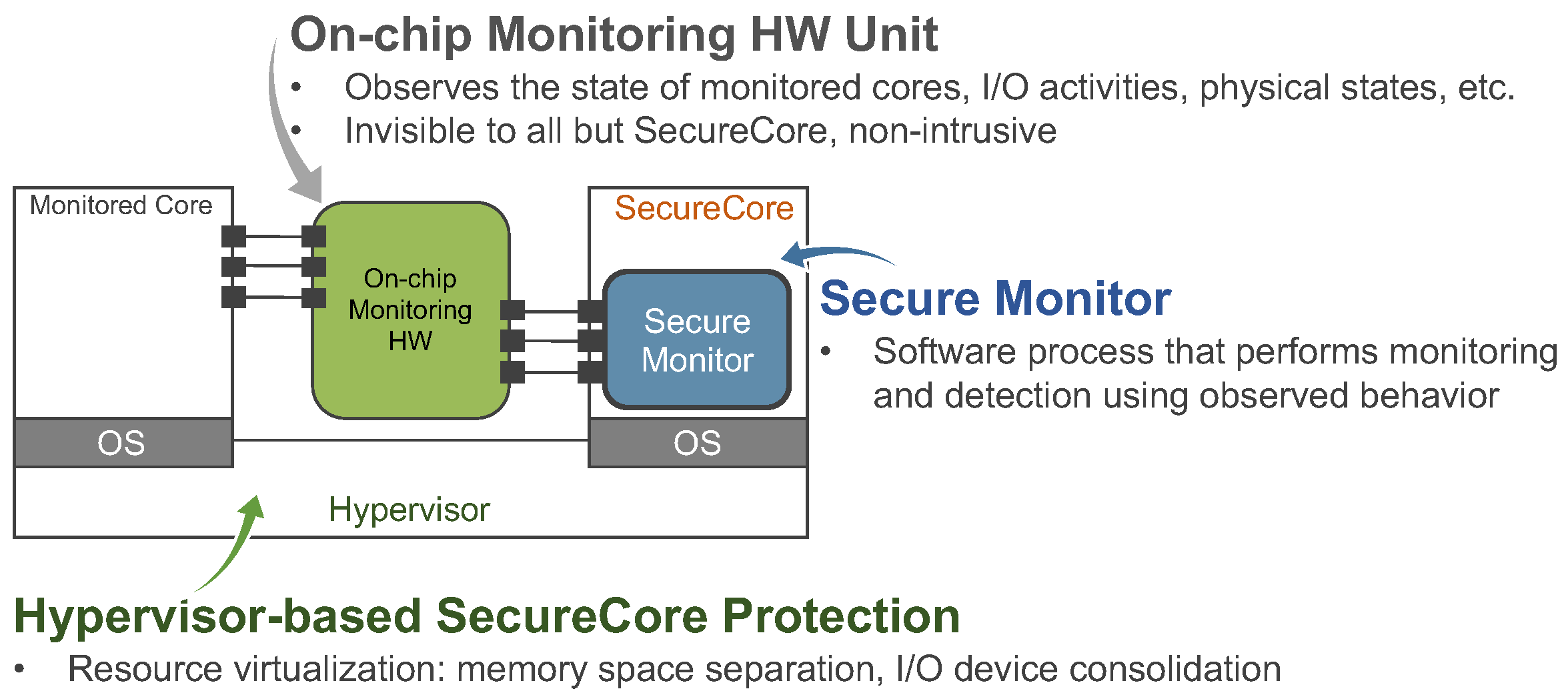 Sensors 18 04356 g005 Sensors 18 04356 g005