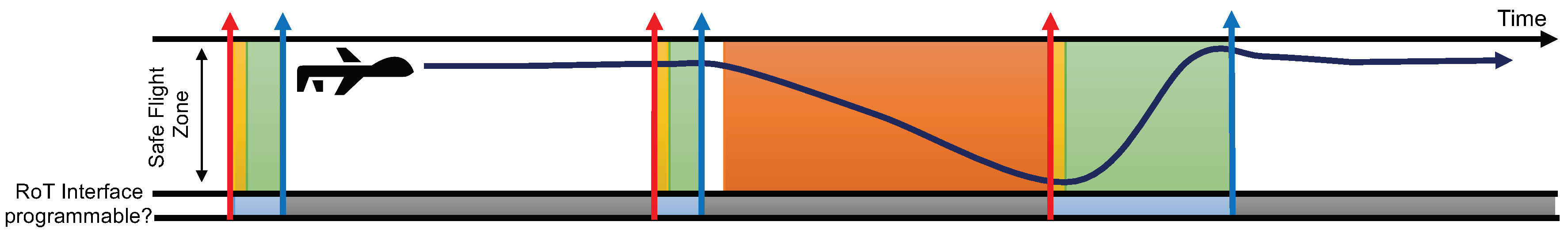 Sensors 18 04356 g007 Sensors 18 04356 g007