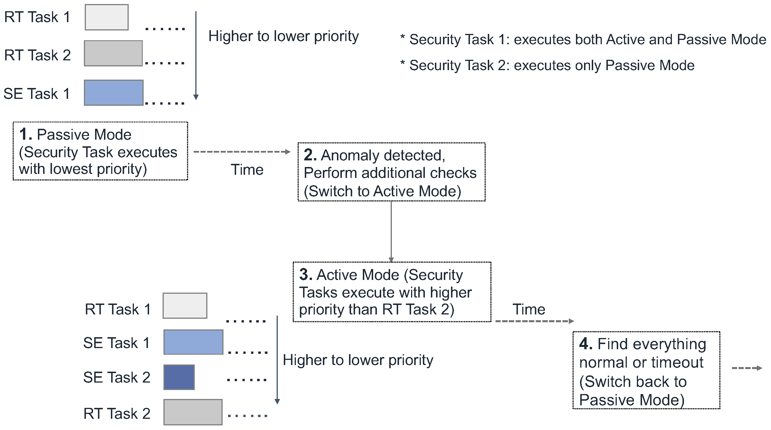 Sensors 18 04356 g009 Sensors 18 04356 g009