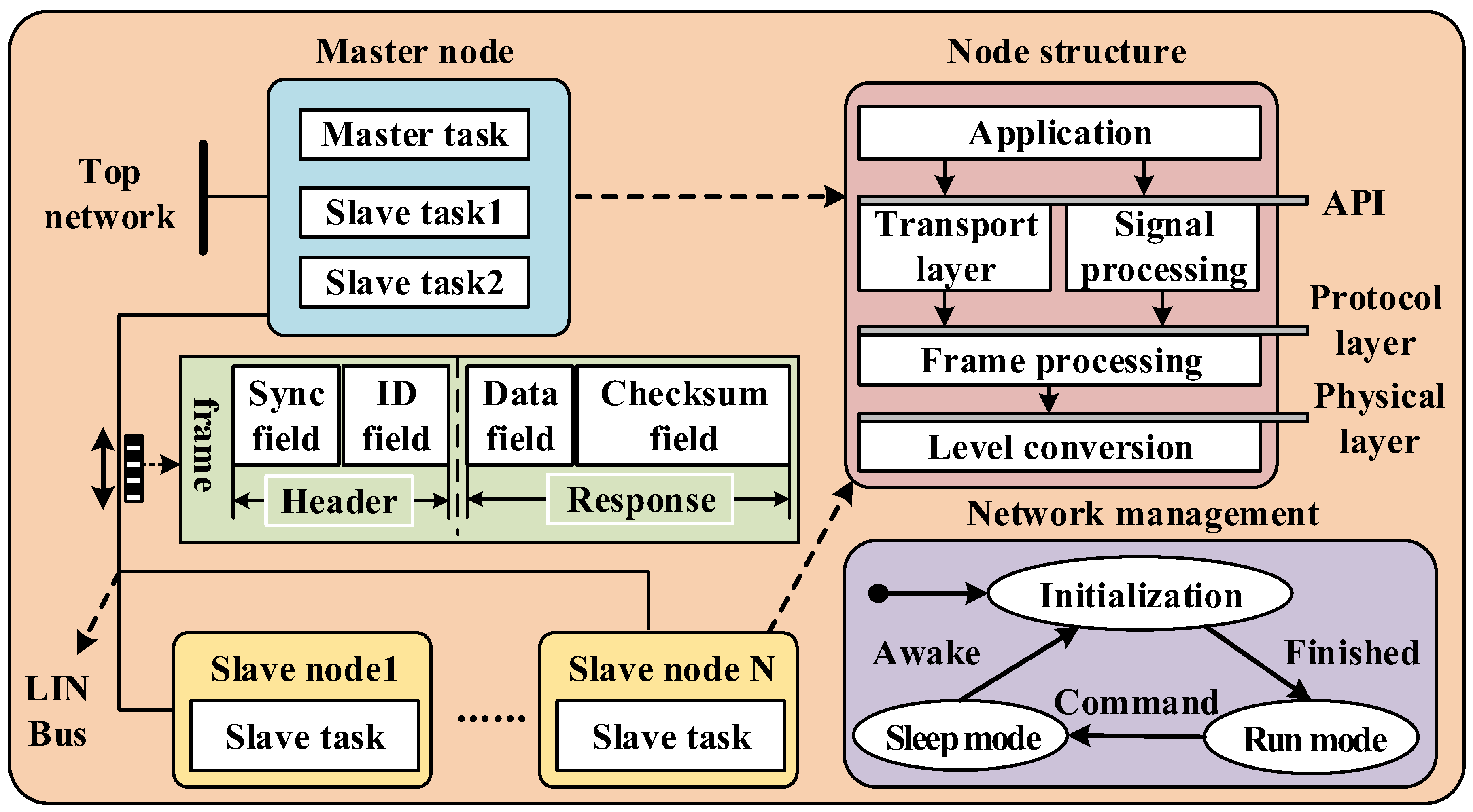 Sensors 18 04397 g009