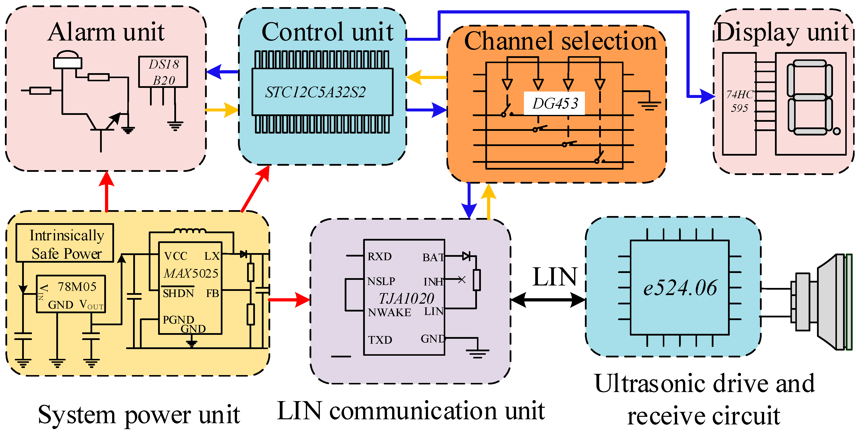 Sensors 18 04397 g011