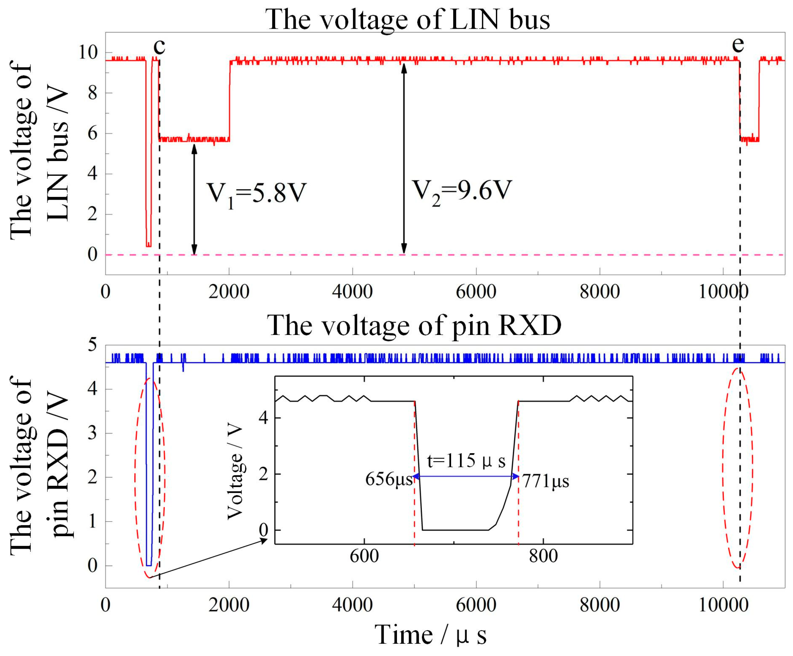 Sensors 18 04397 g015