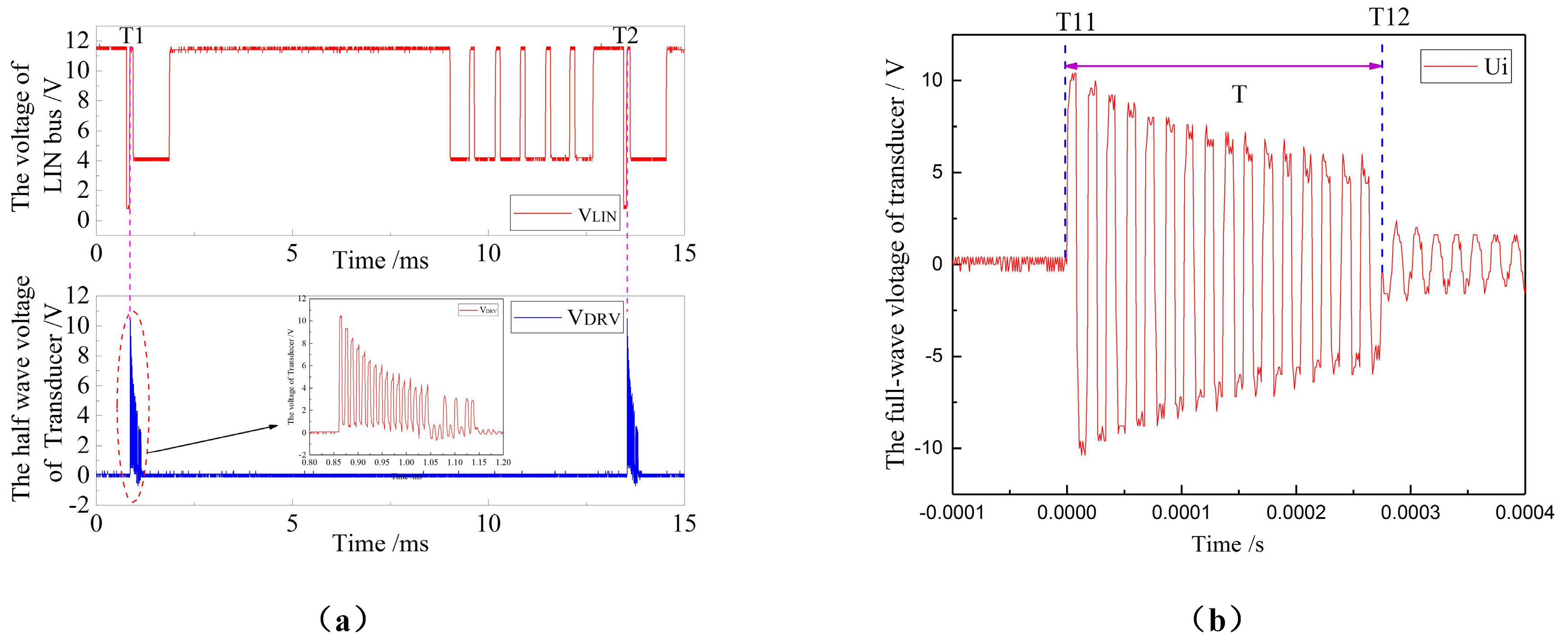 Sensors 18 04397 g016