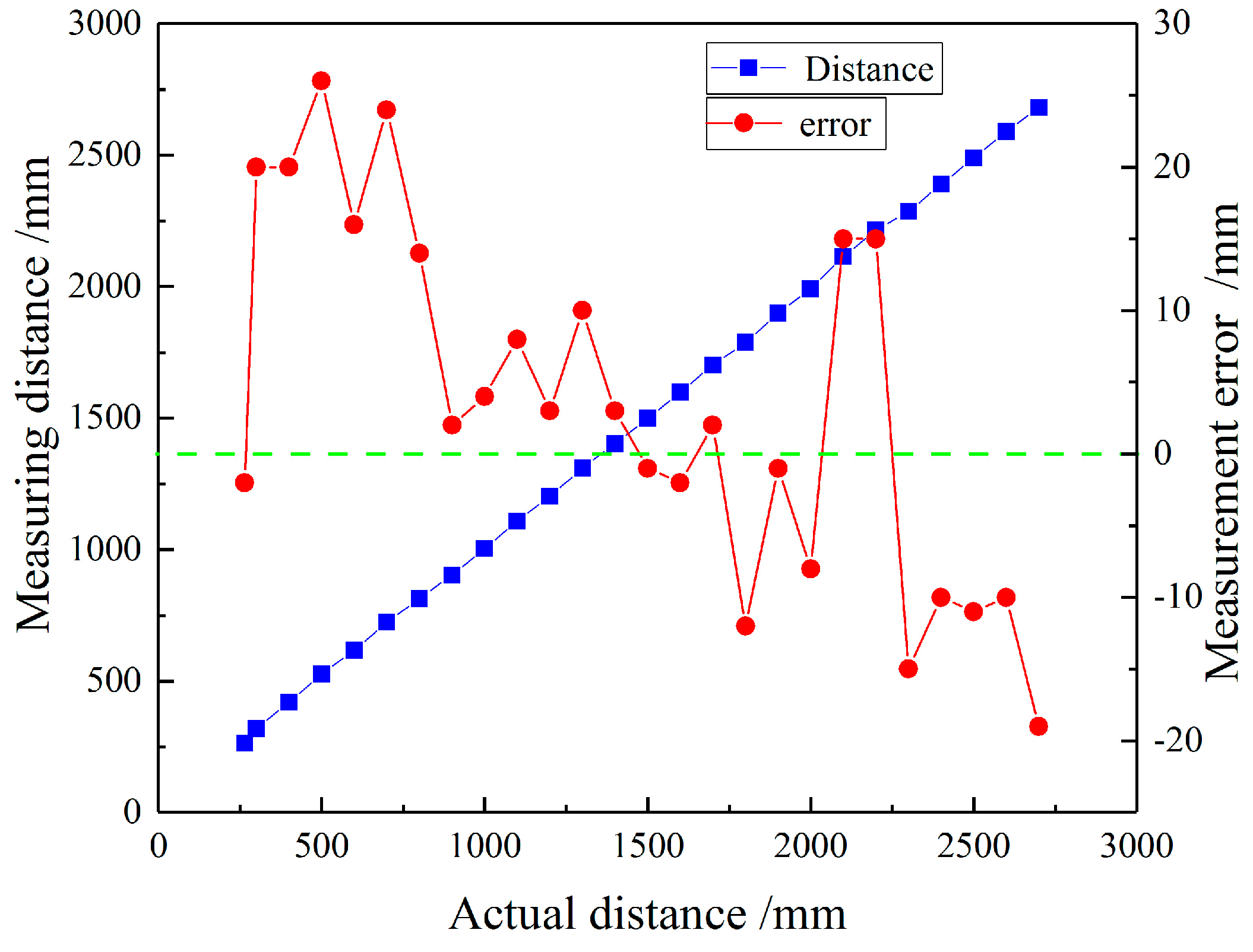 Sensors 18 04397 g017