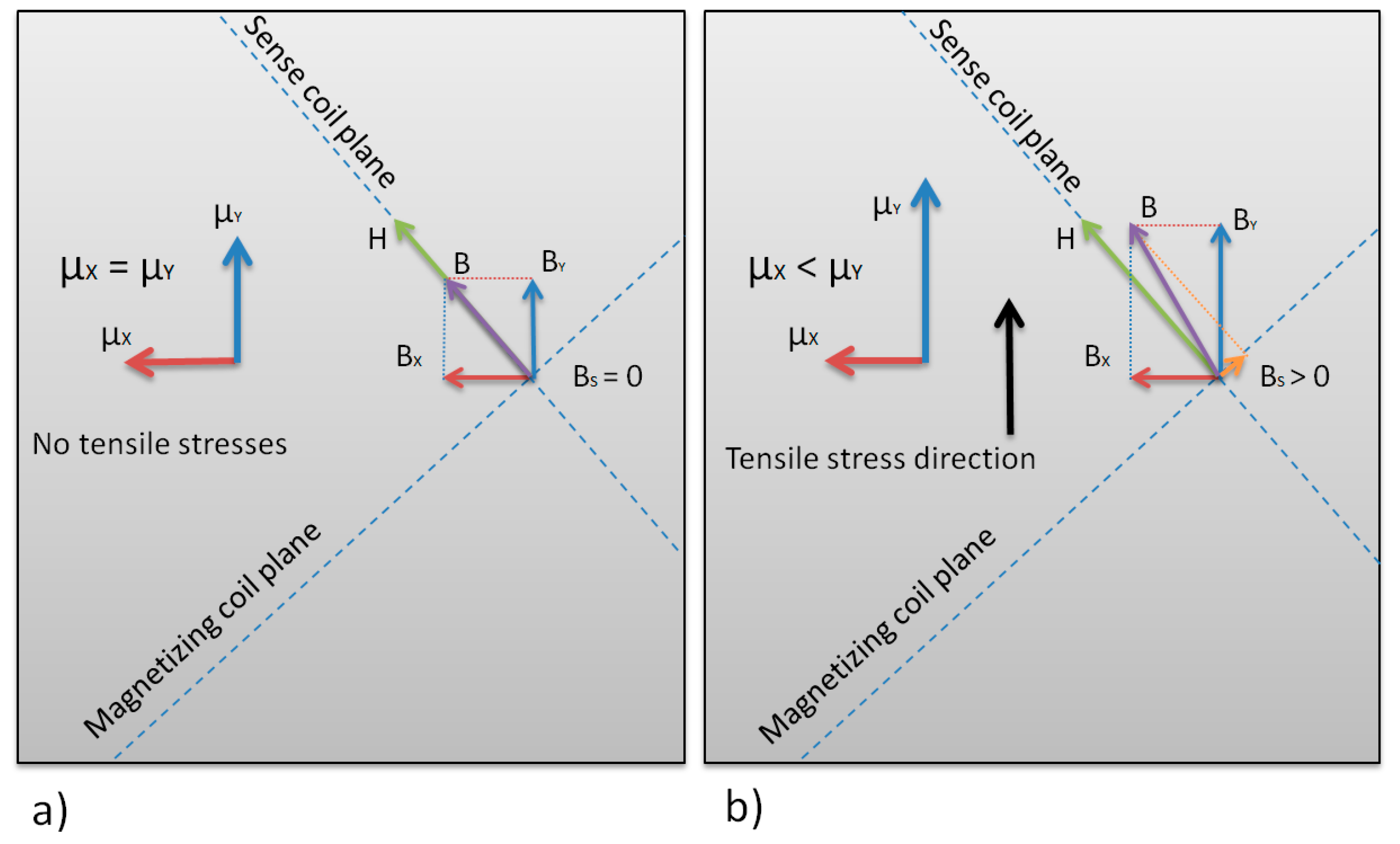 Sensors 18 04420 g003