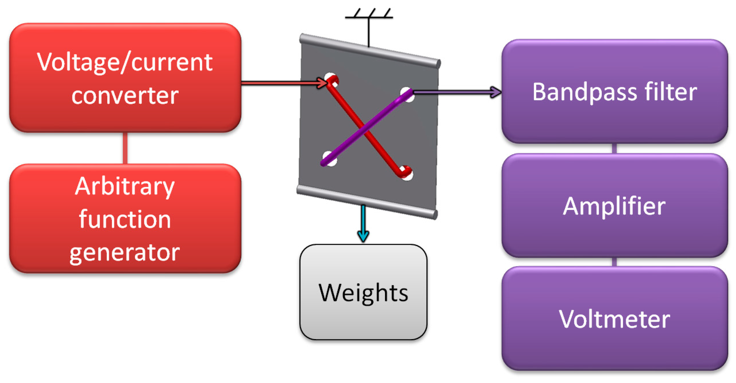 Sensors 18 04420 g007