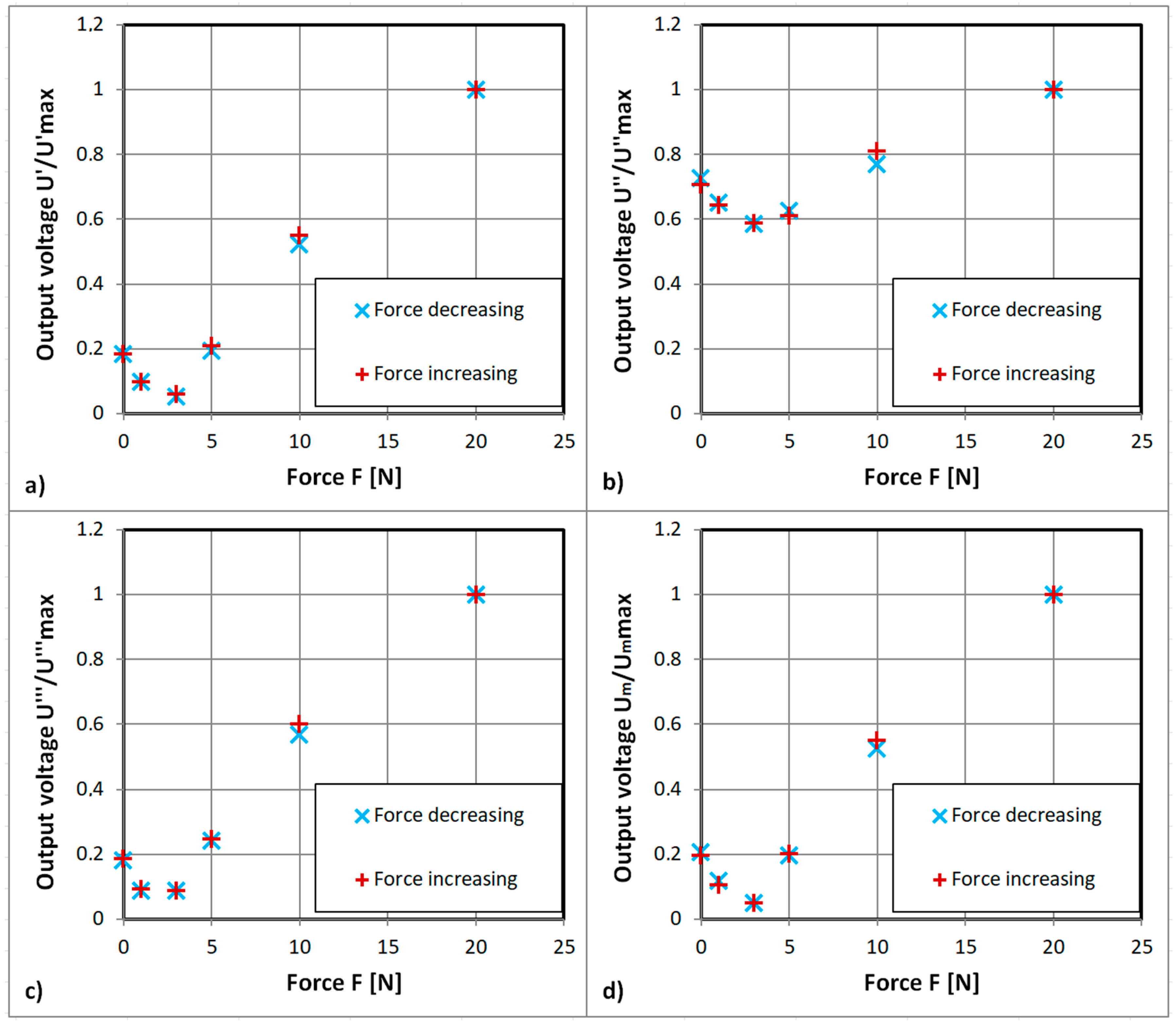 Sensors 18 04420 g008