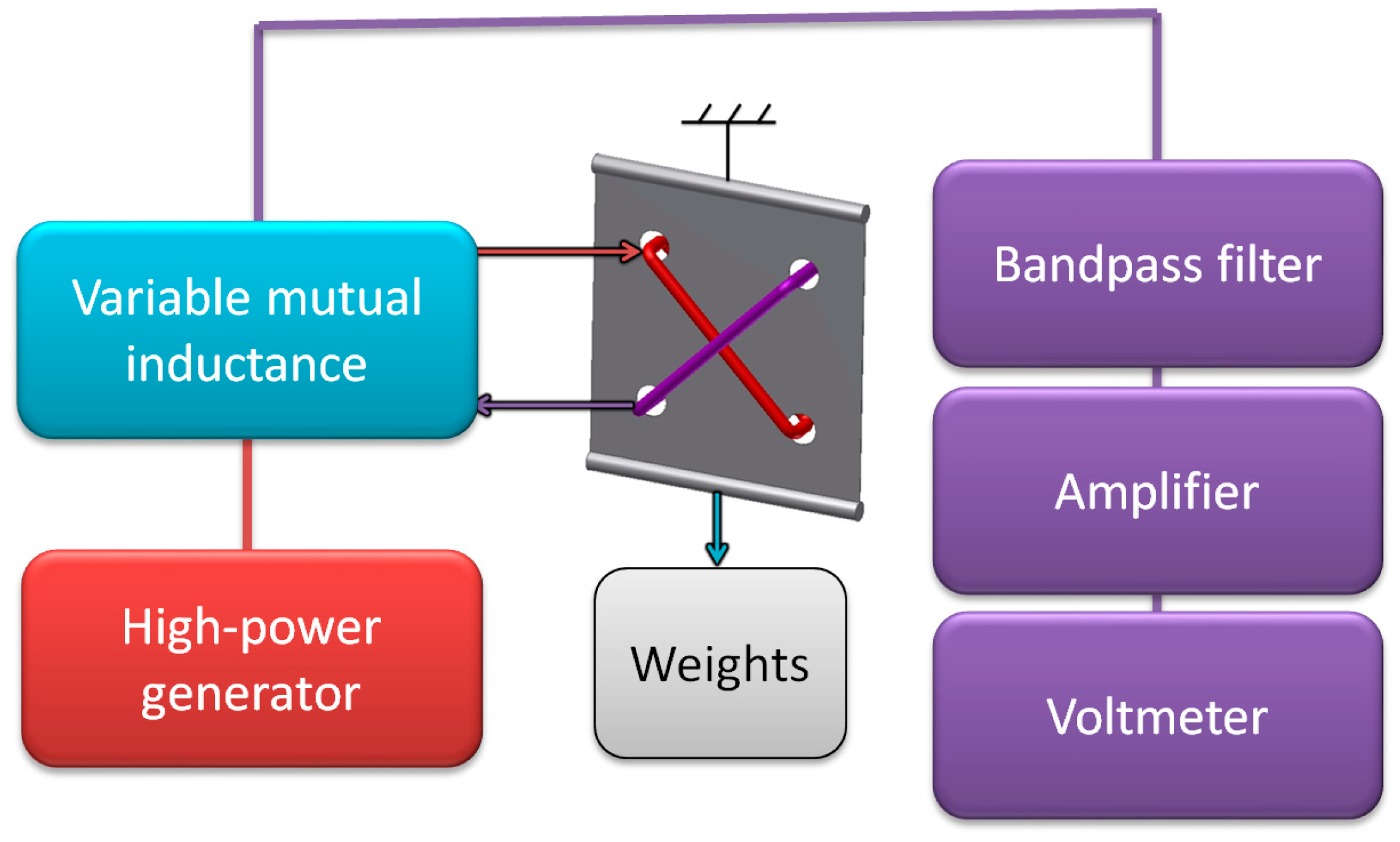 Sensors 18 04420 g009