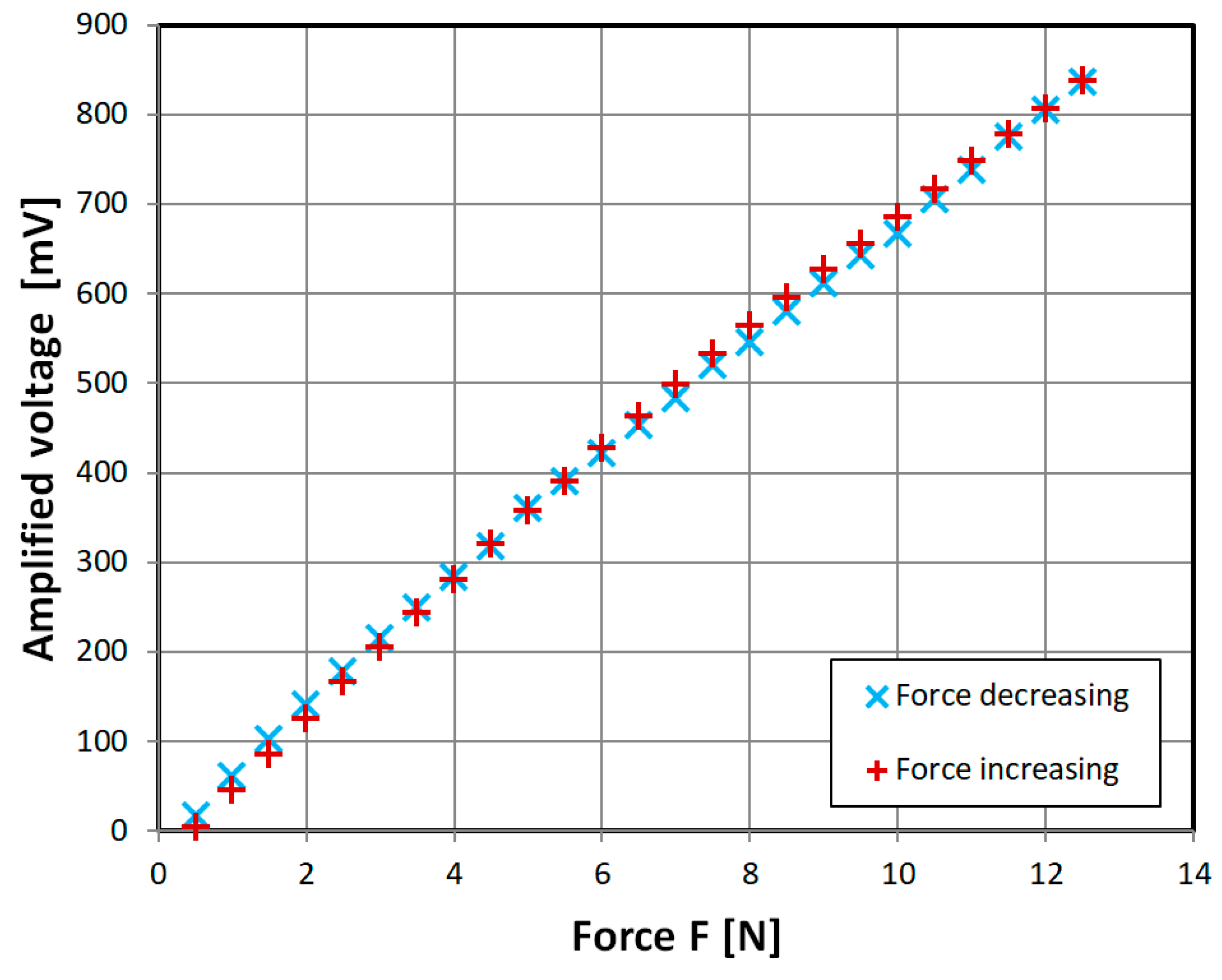 Sensors 18 04420 g013