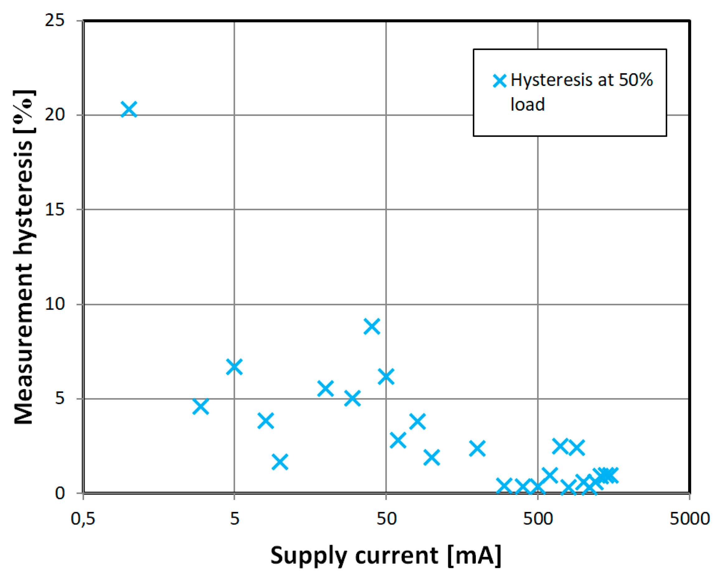 Sensors 18 04420 g014