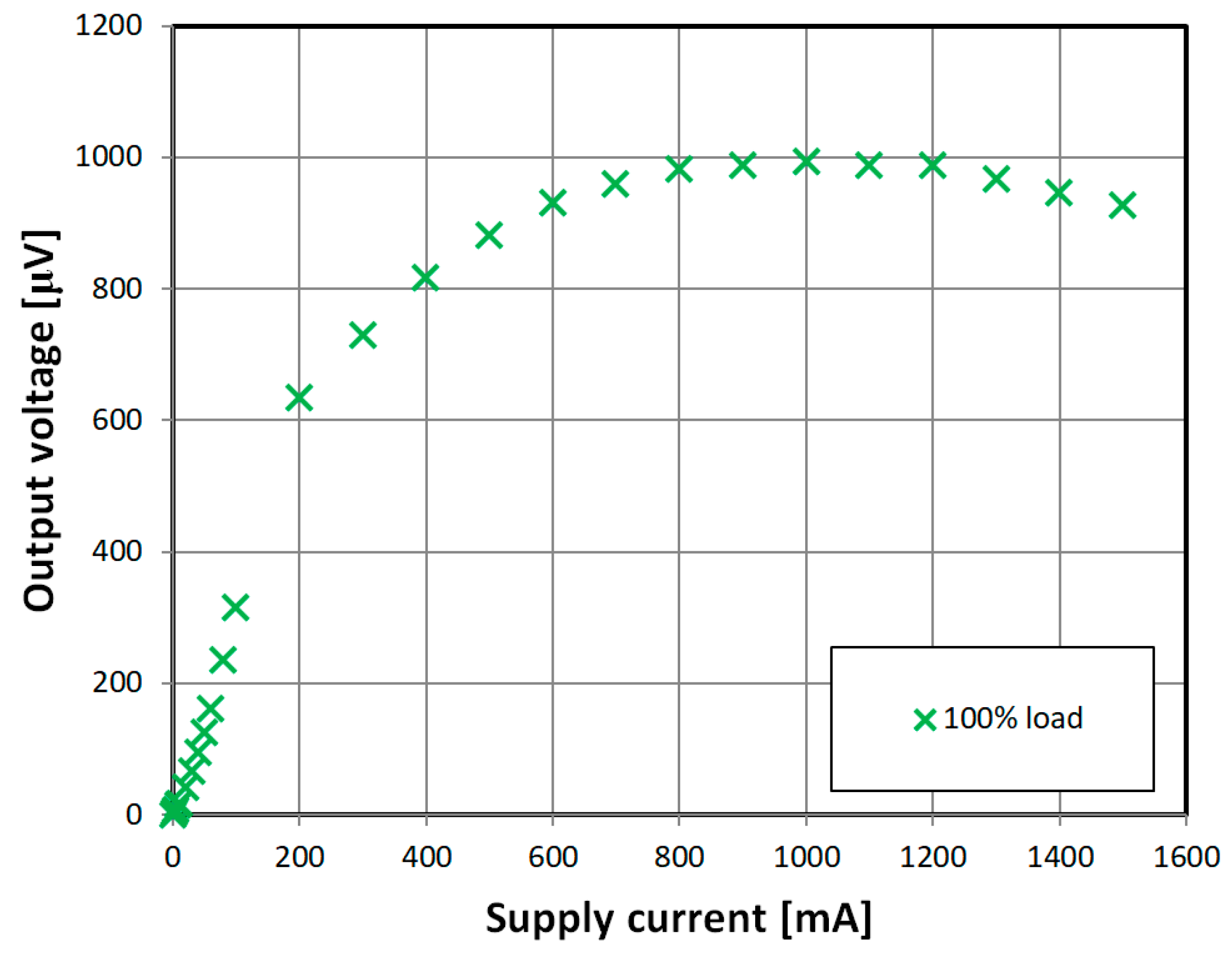 Sensors 18 04420 g015