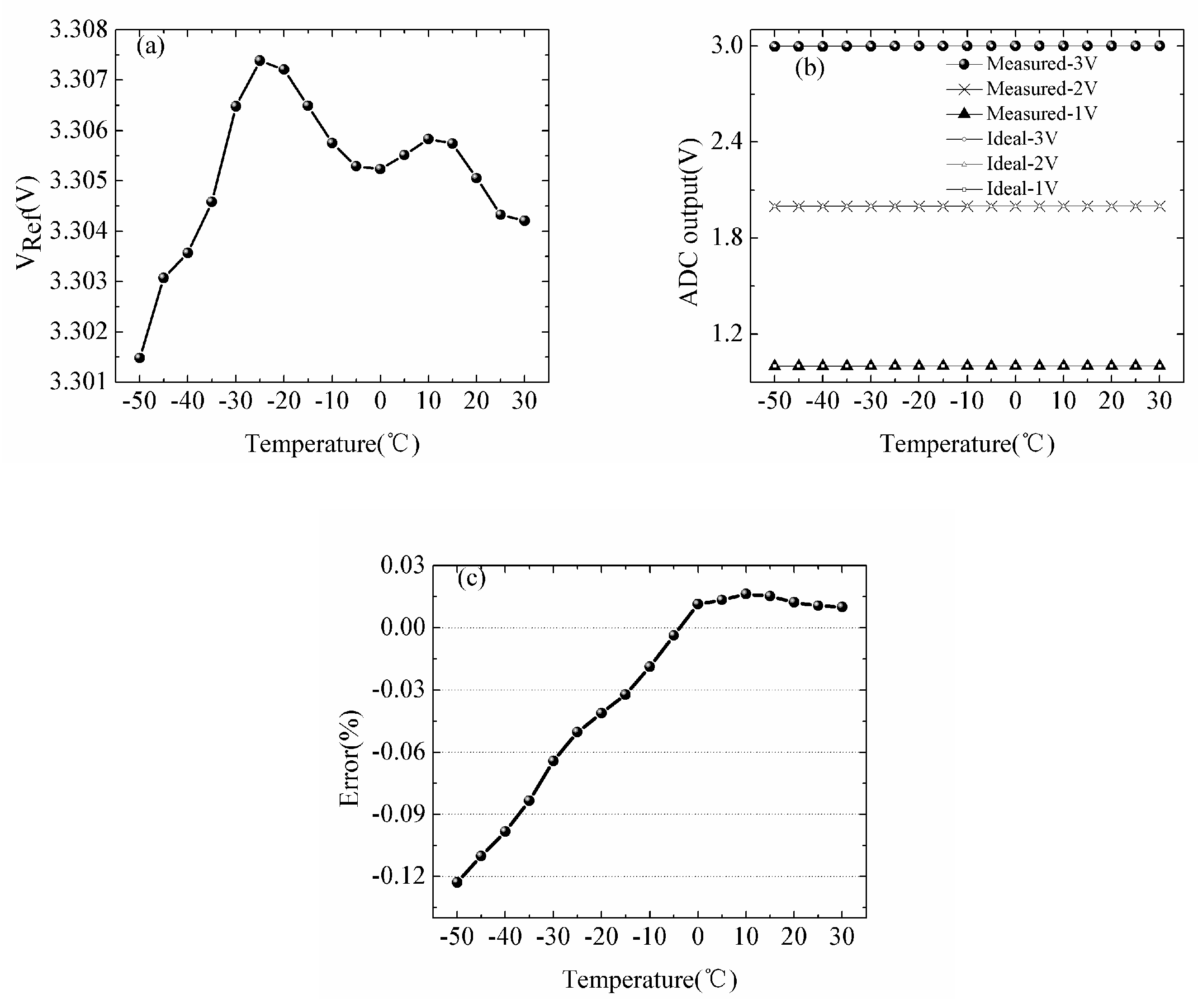 Sensors 18 04467 g007