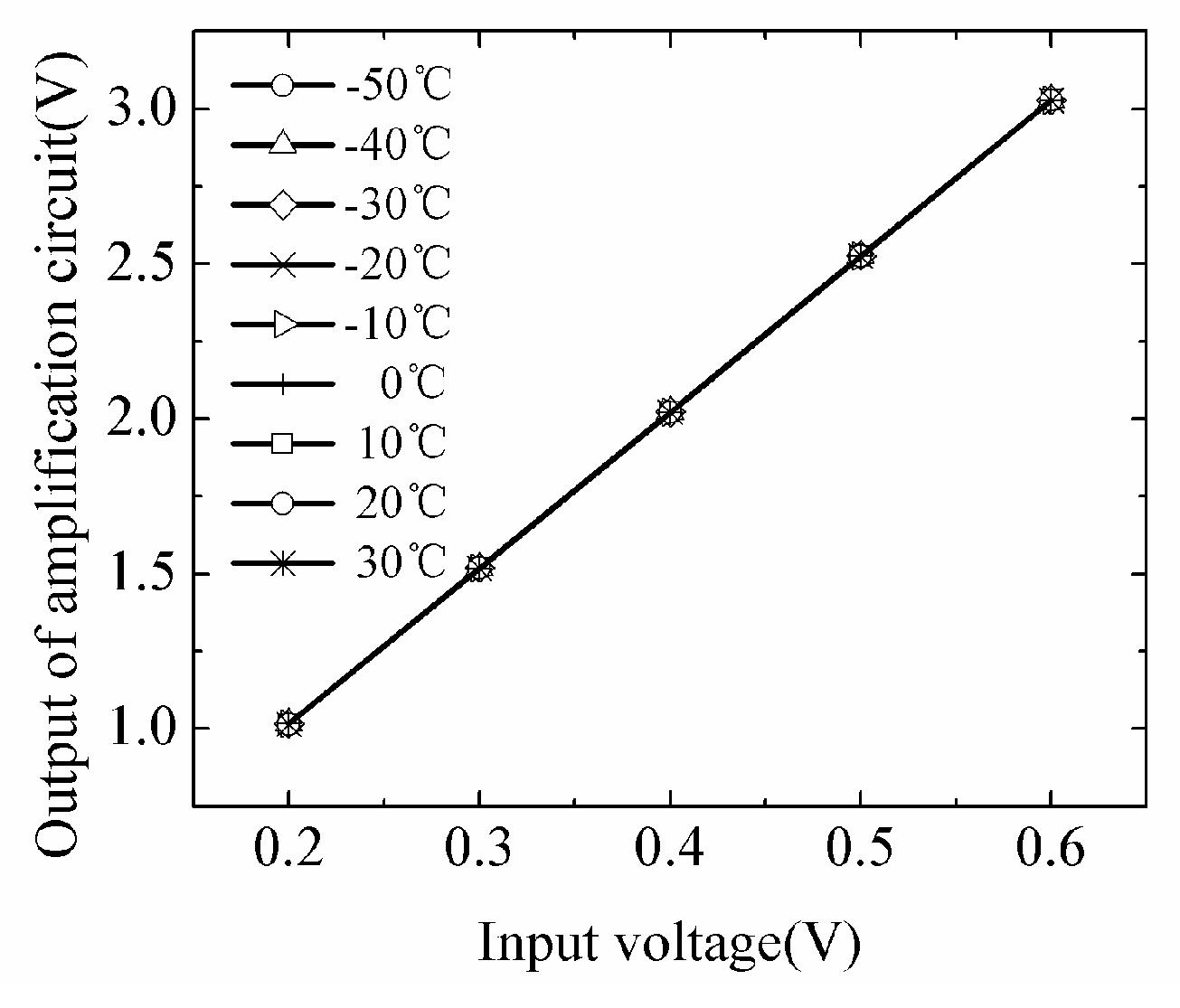 Sensors 18 04467 g008