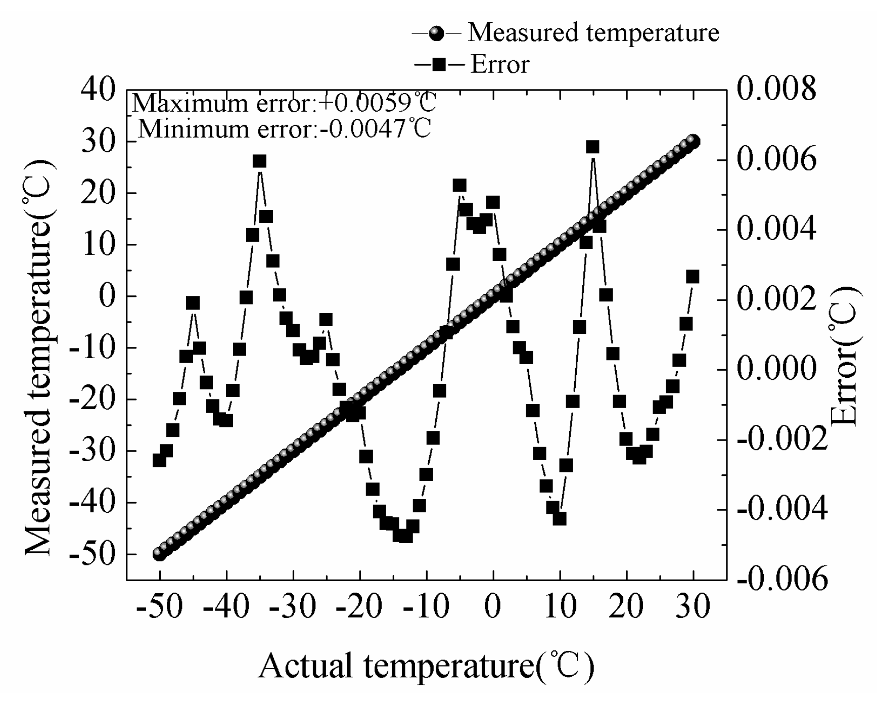 Sensors 18 04467 g010