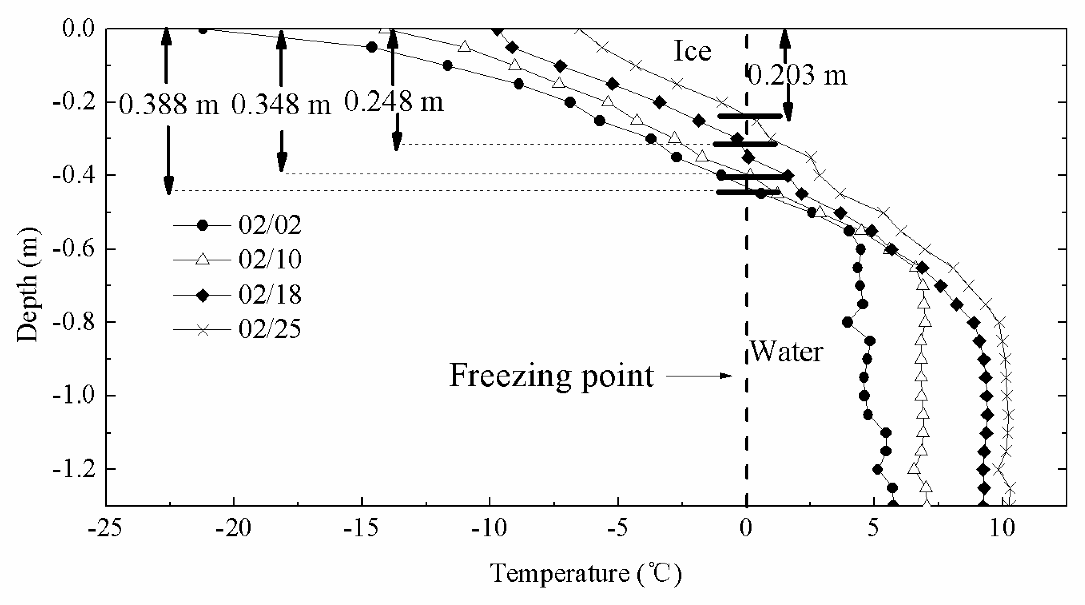 Sensors 18 04467 g013