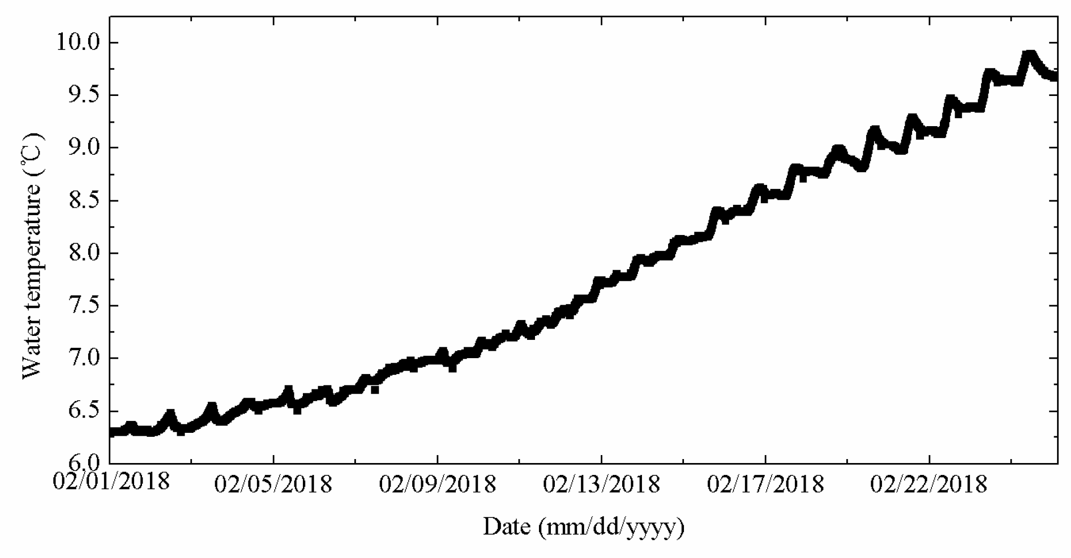 Sensors 18 04467 g016