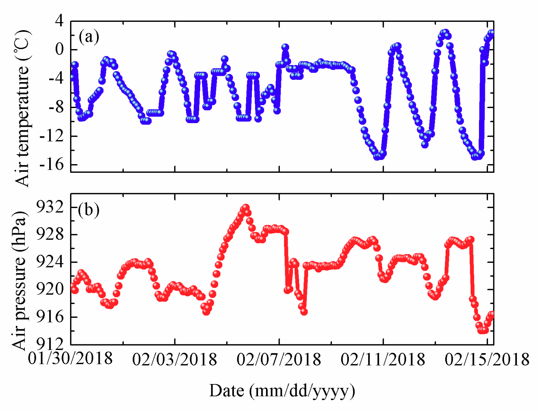 Sensors 18 04467 g019