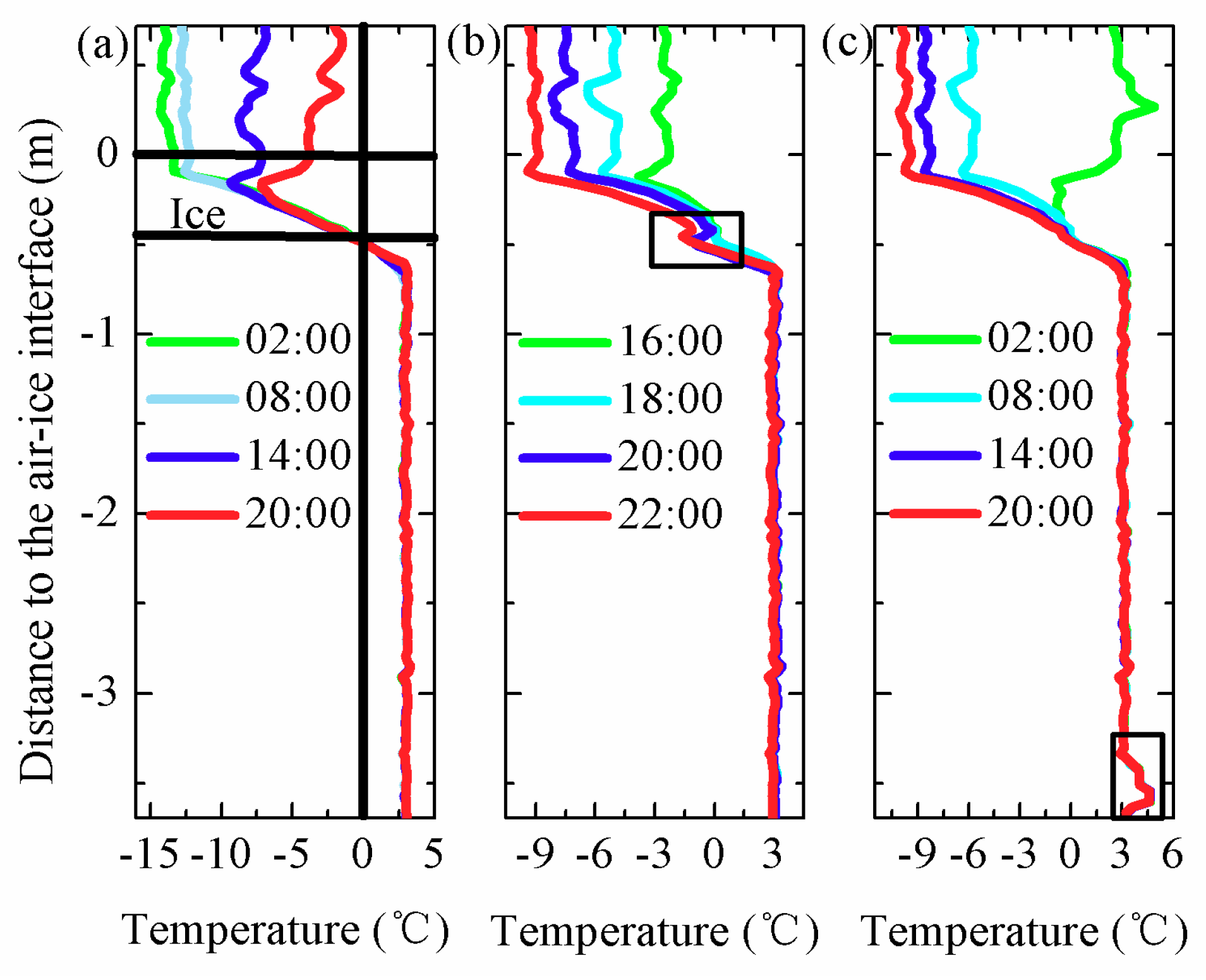 Sensors 18 04467 g020