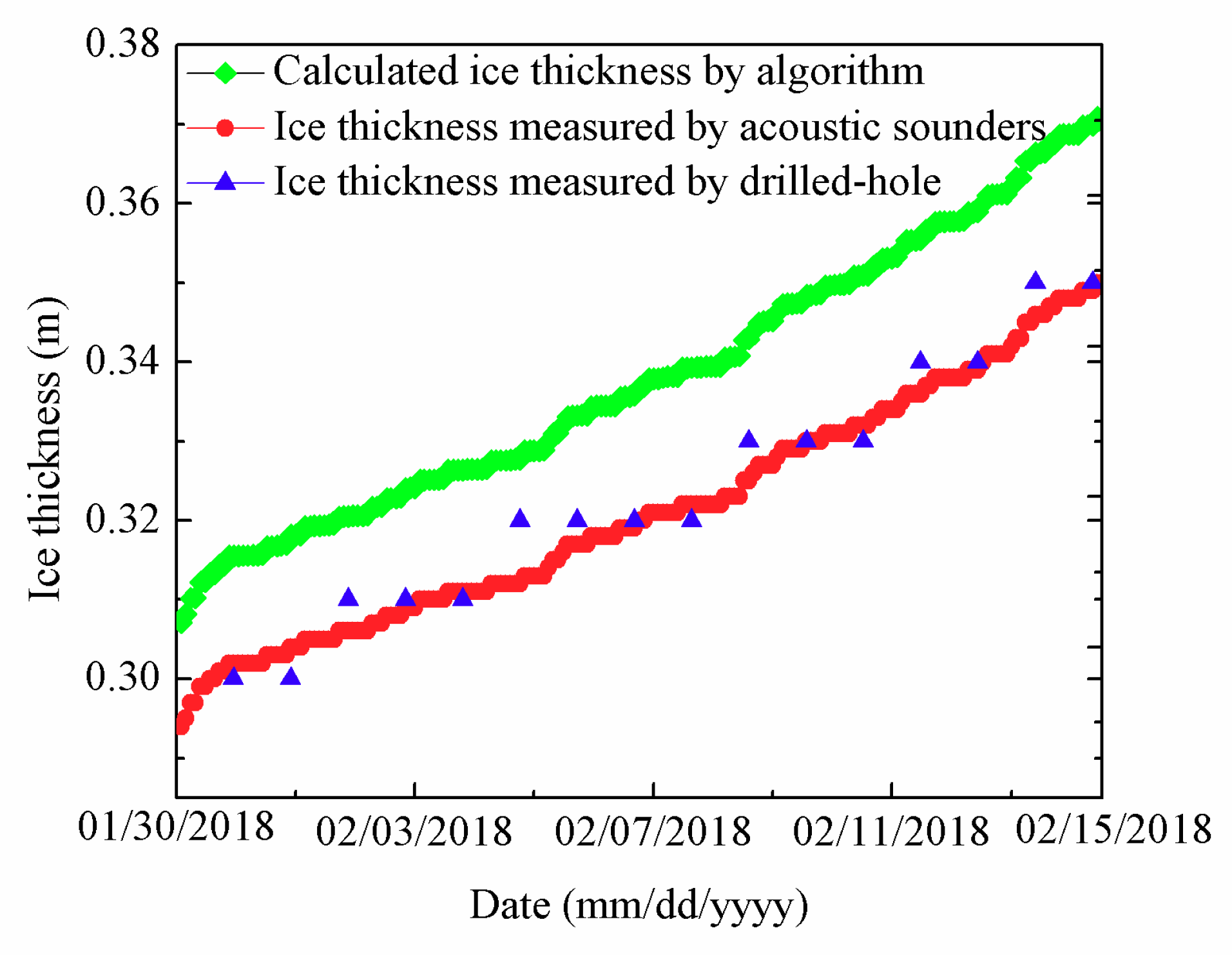 Sensors 18 04467 g021