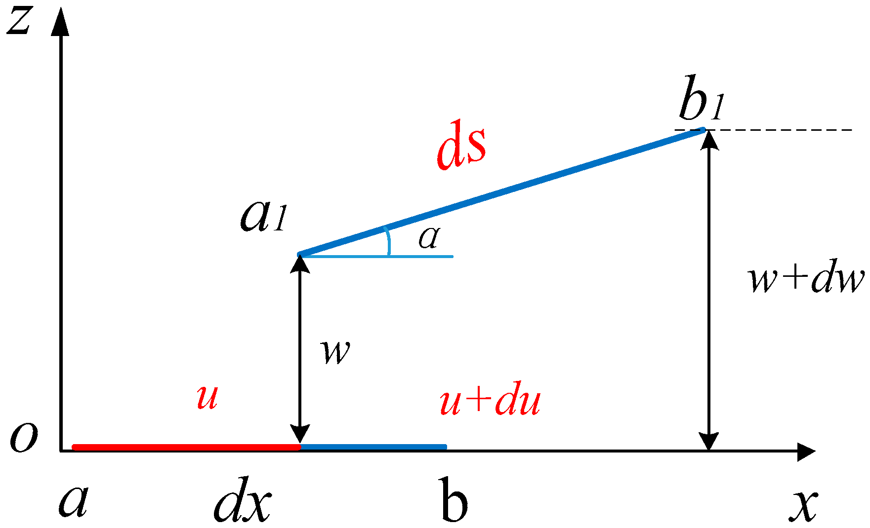 Sensors 18 04472 g002