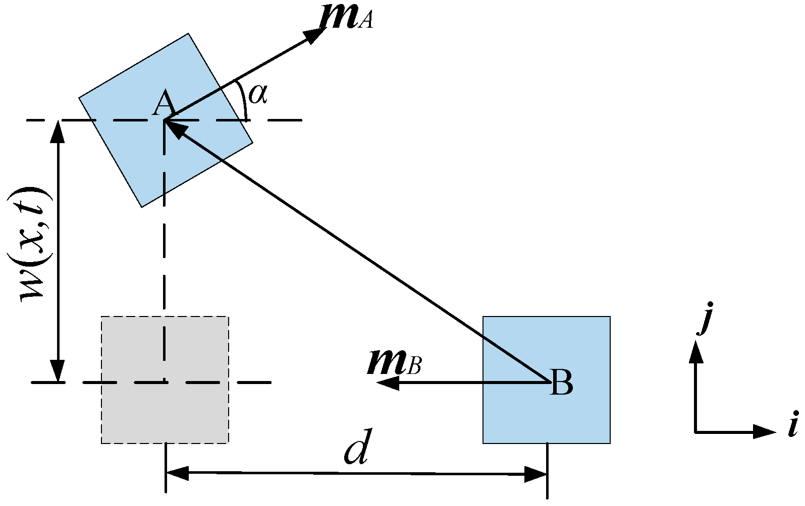 Sensors 18 04472 g003