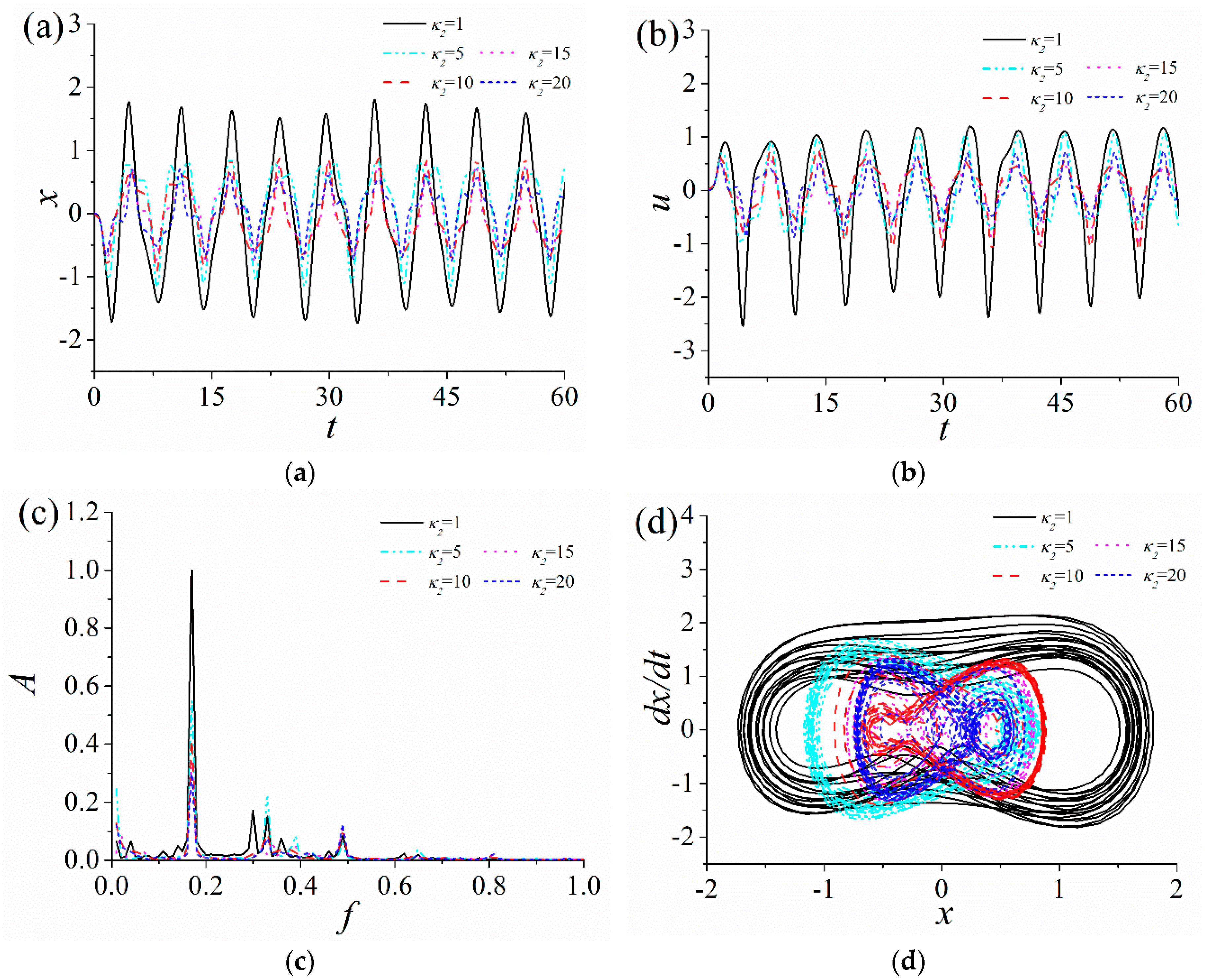 Sensors 18 04472 g005