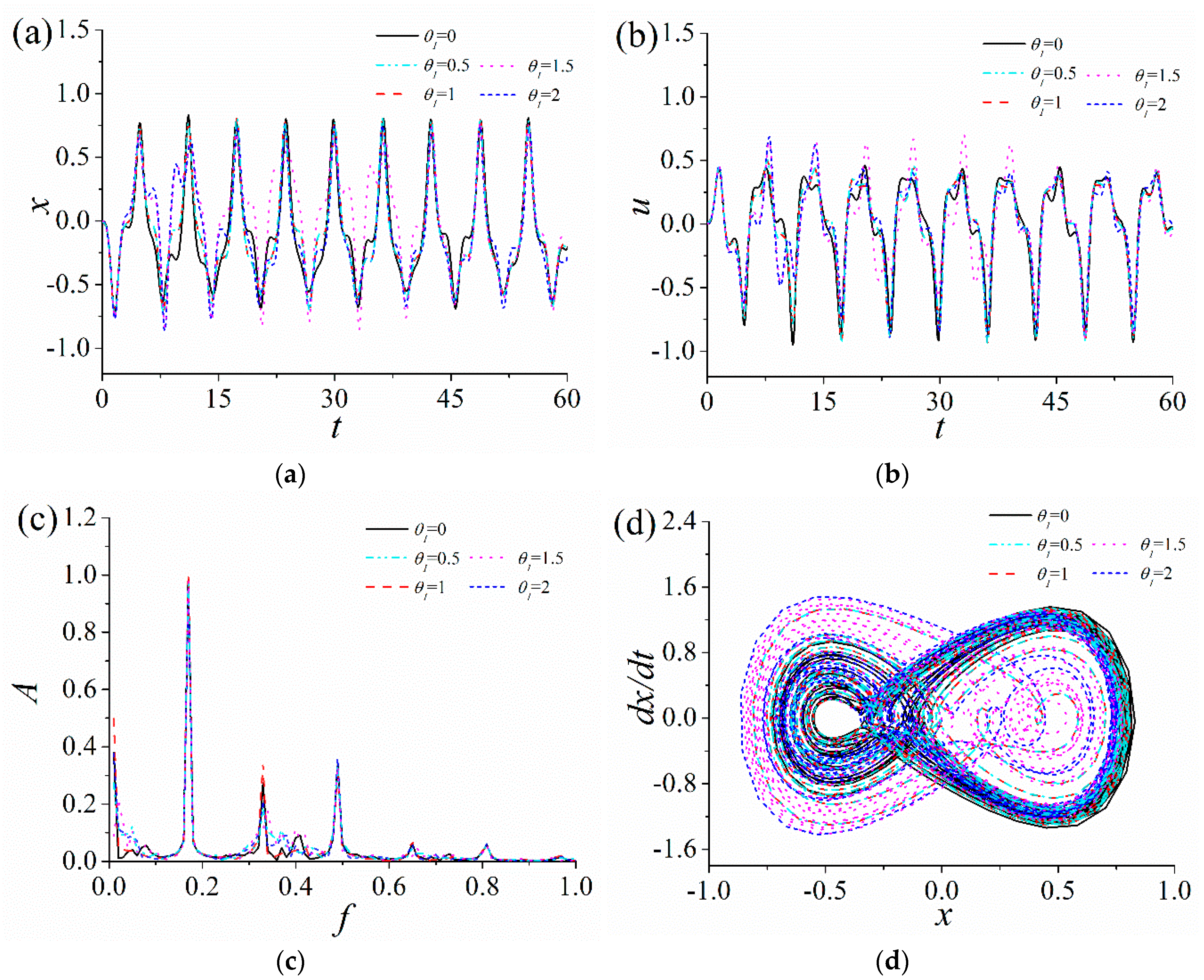 Sensors 18 04472 g006