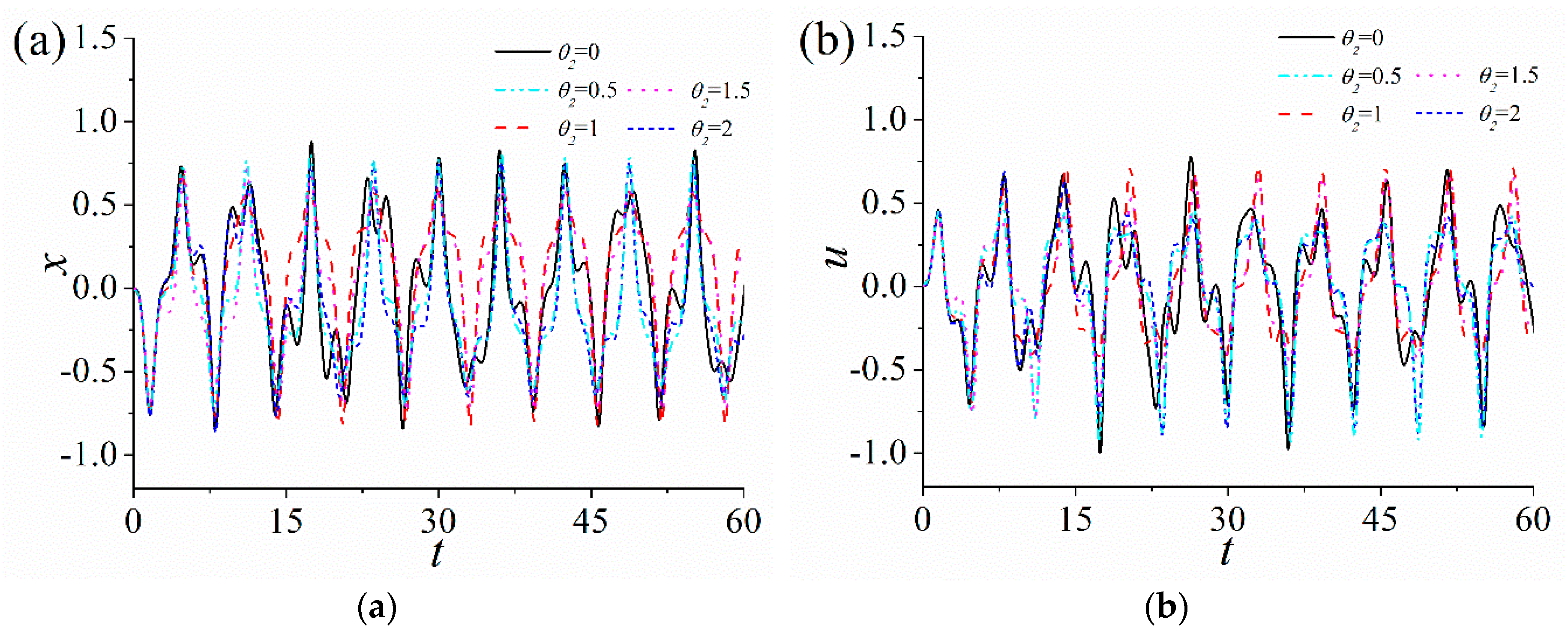 Sensors 18 04472 g007a