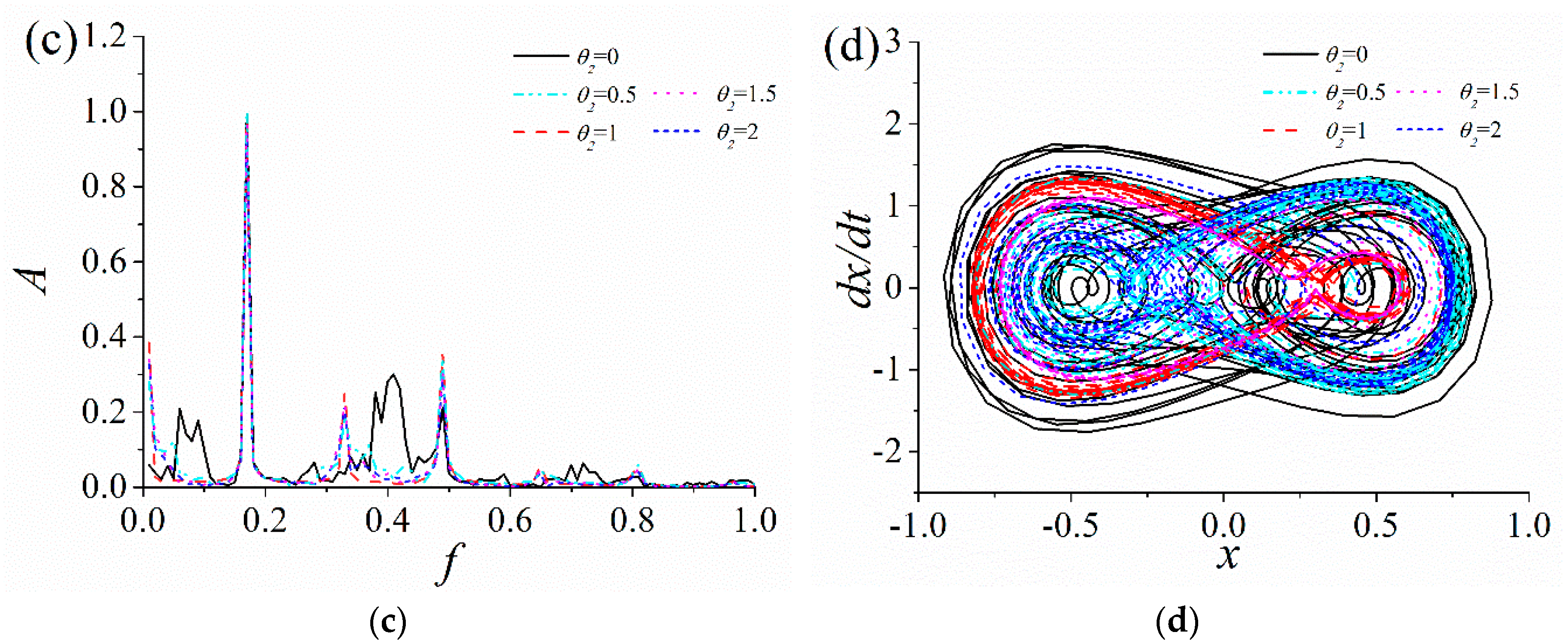 Sensors 18 04472 g007b