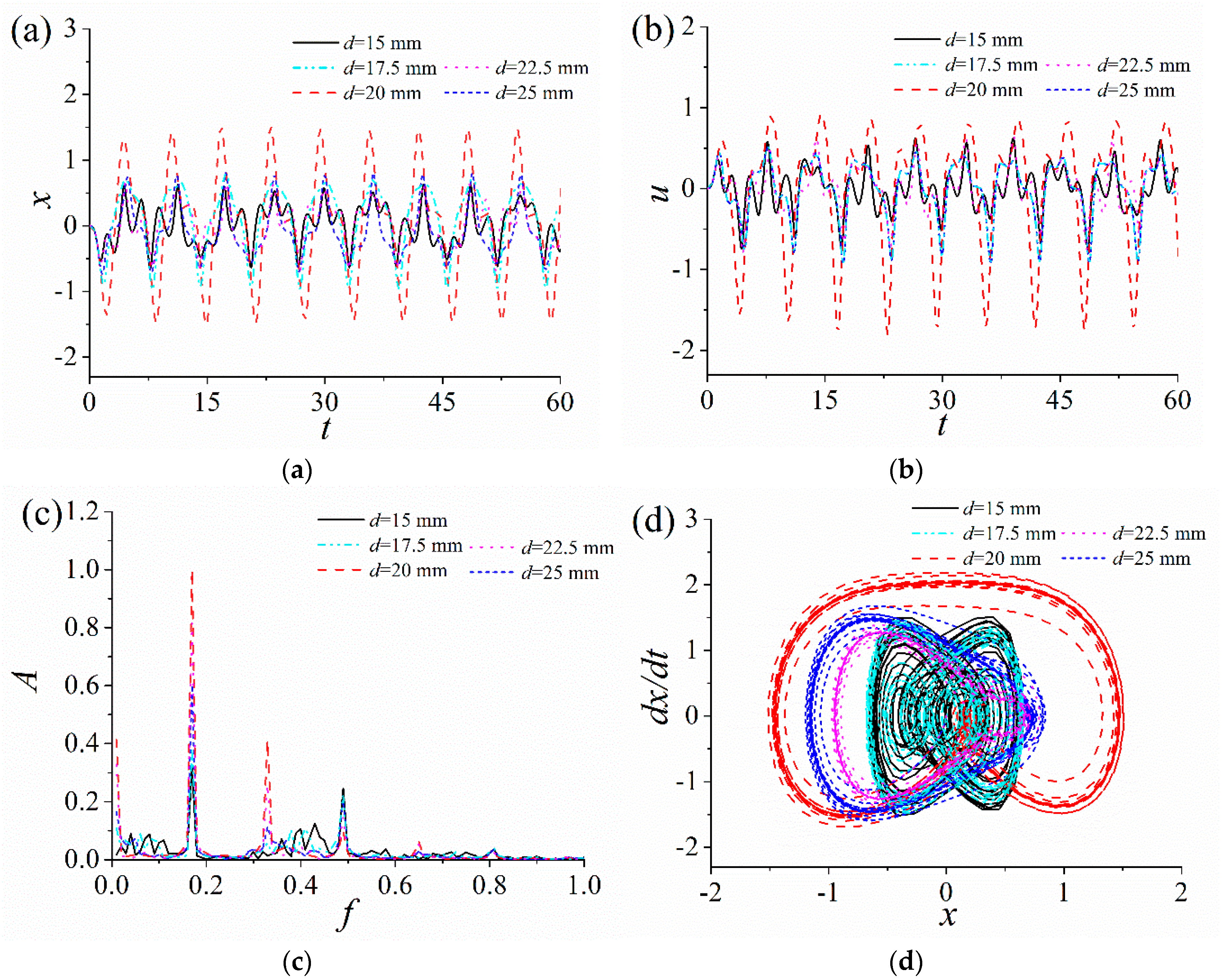 Sensors 18 04472 g009