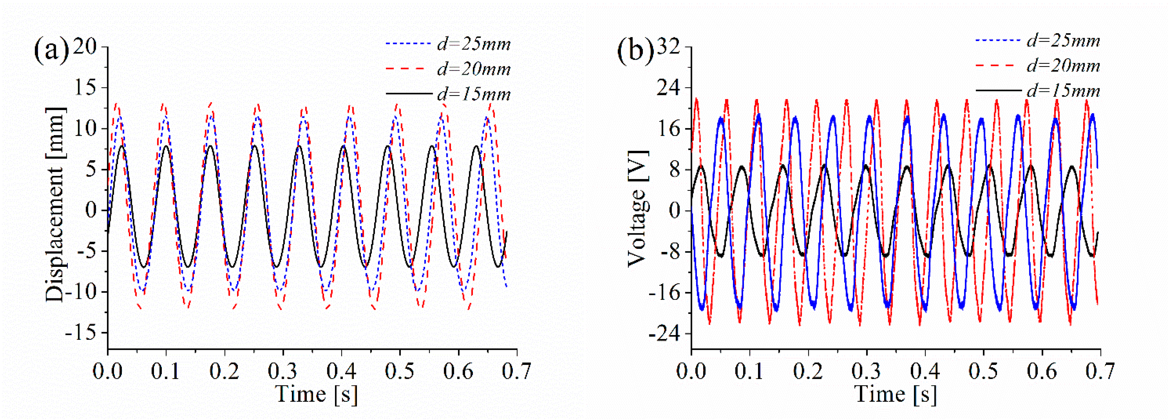 Sensors 18 04472 g014a