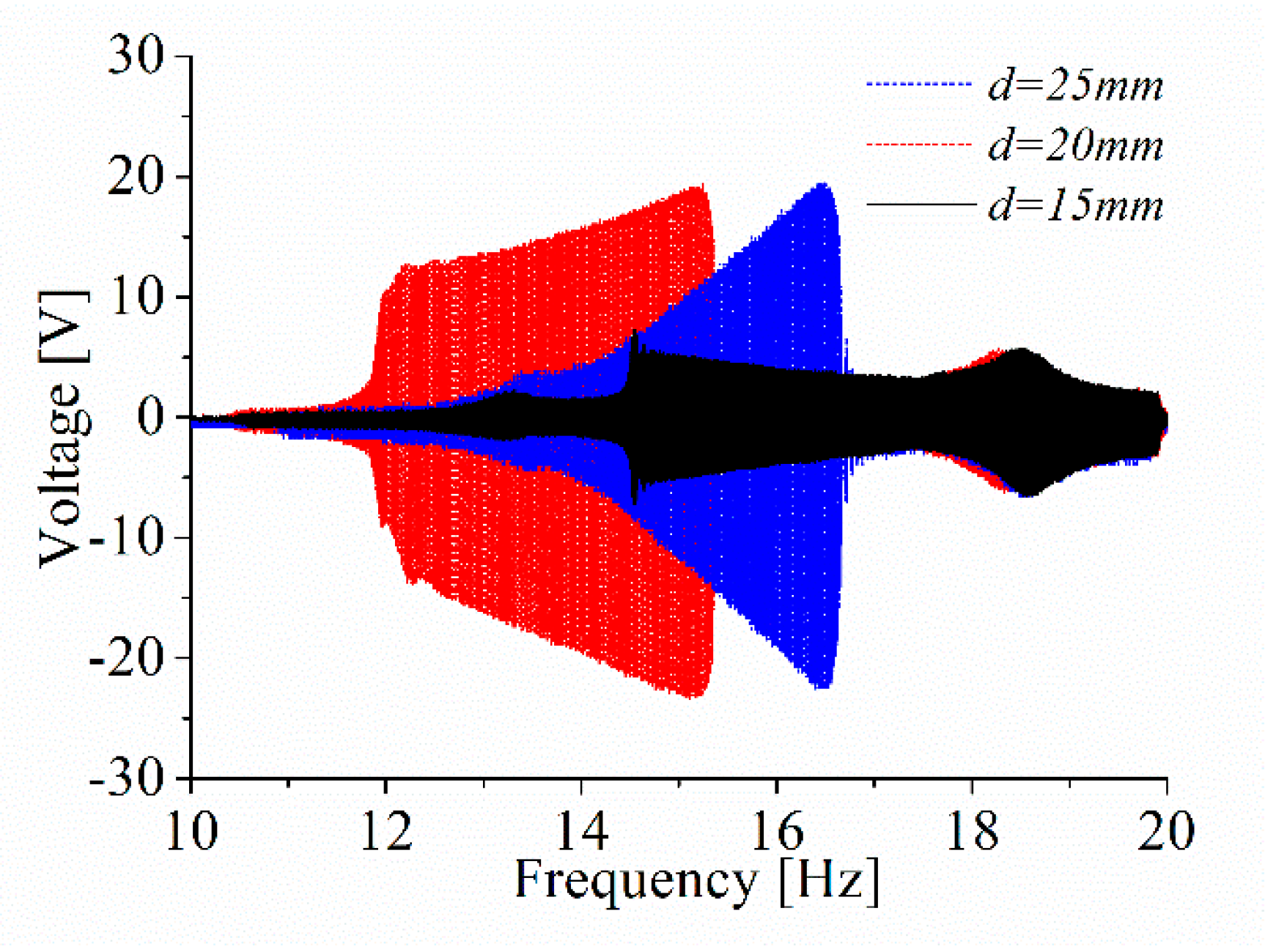 Sensors 18 04472 g015