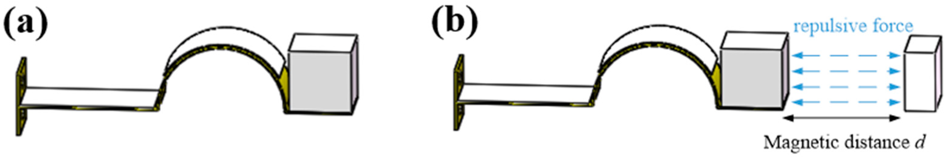 Sensors 18 04472 g017