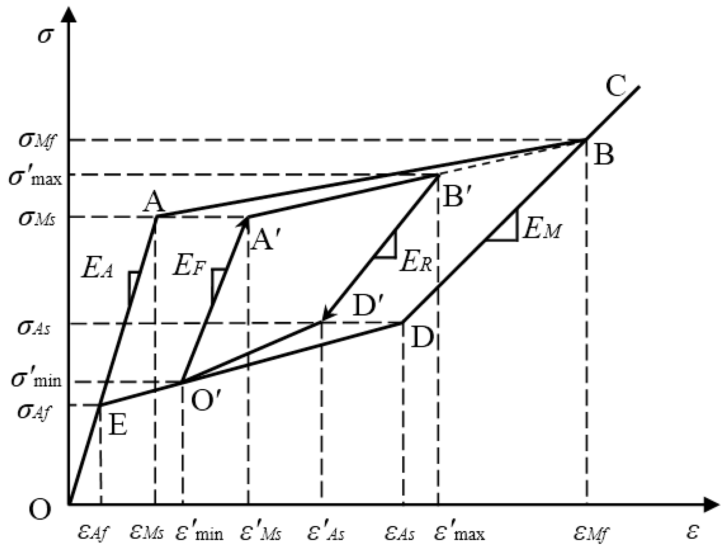 Sensors 19 00050 g002