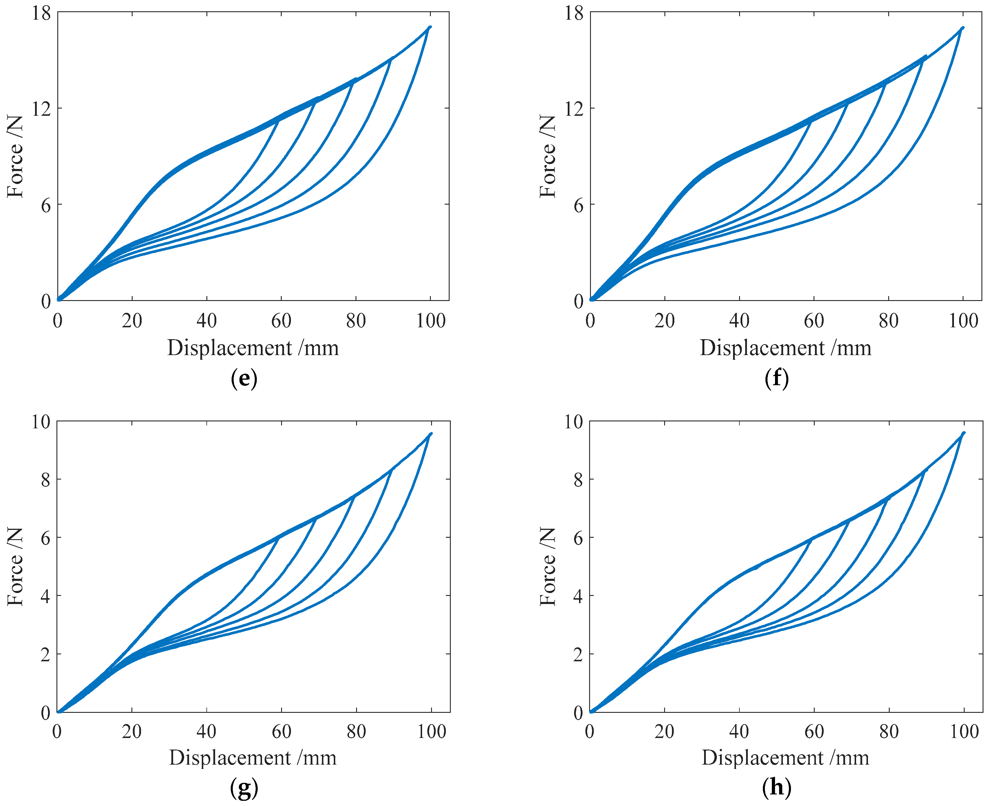 Sensors 19 00050 g009b