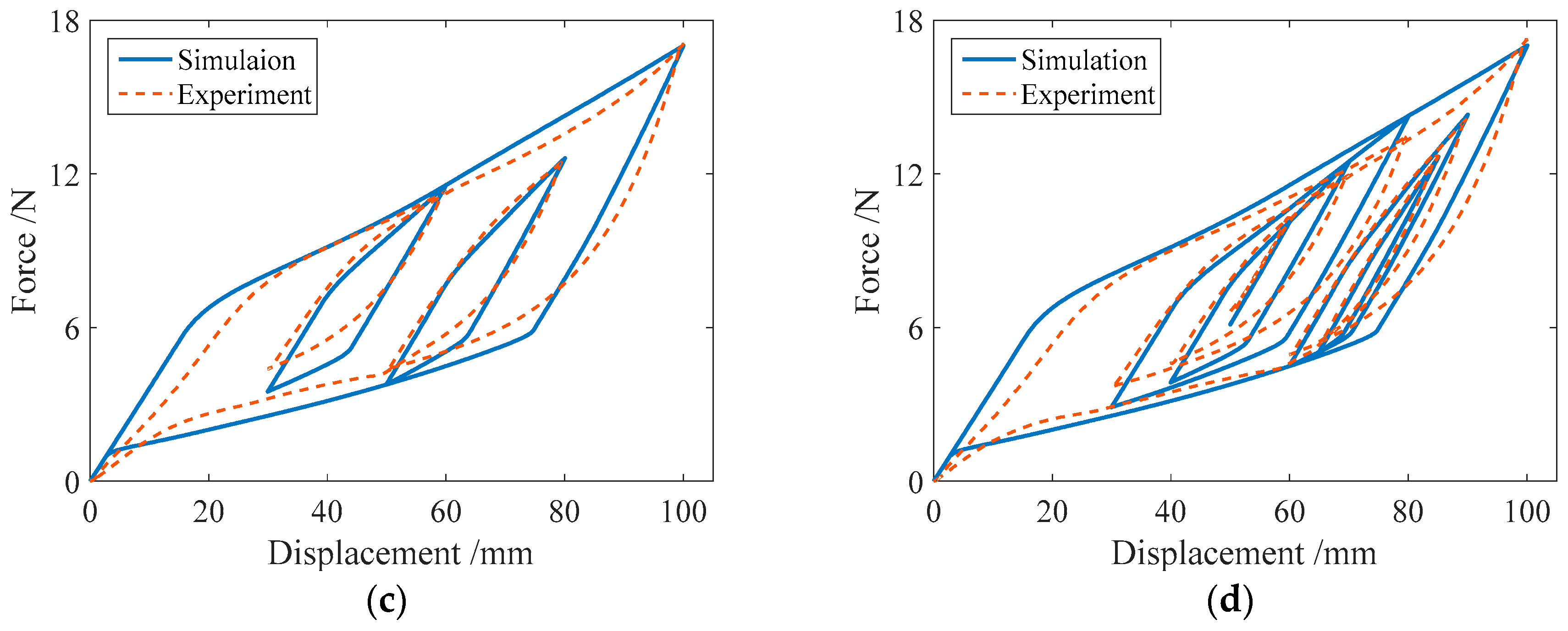 Sensors 19 00050 g013b