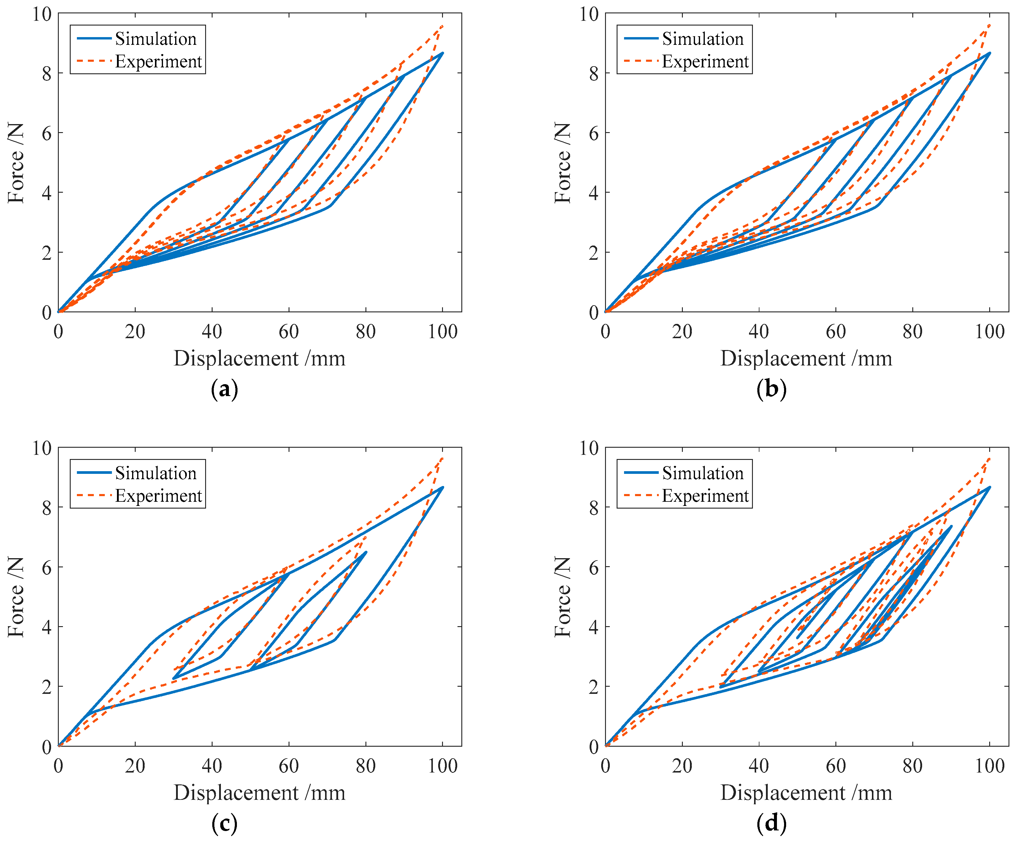 Sensors 19 00050 g014