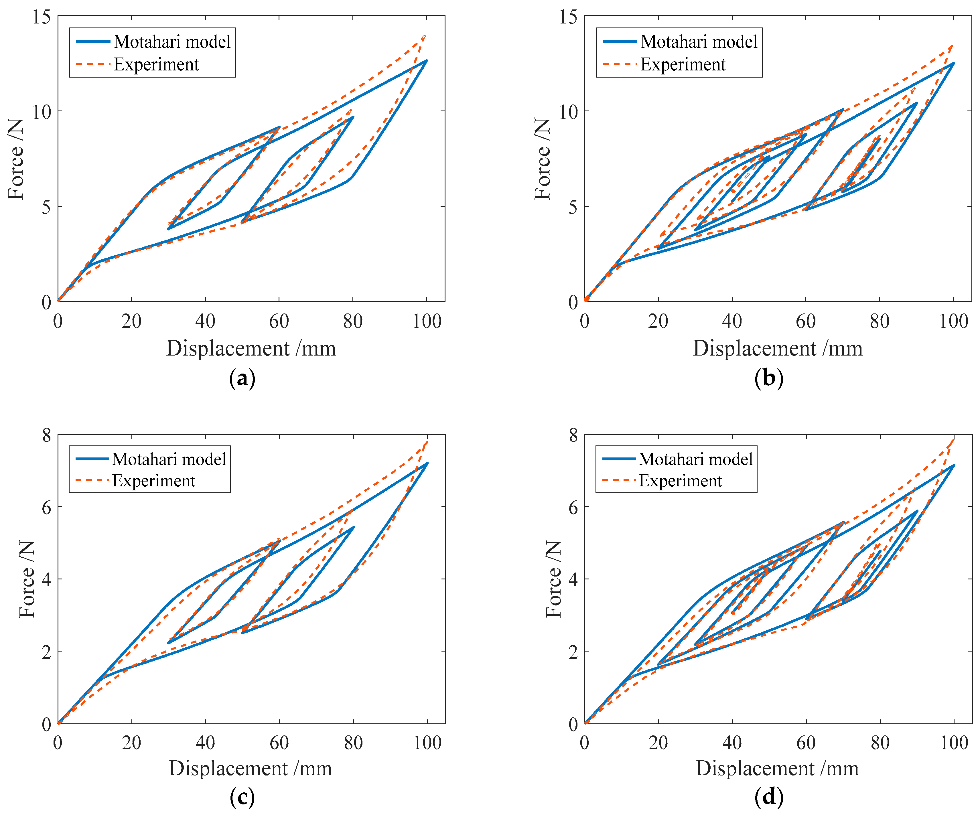 Sensors 19 00050 g015a