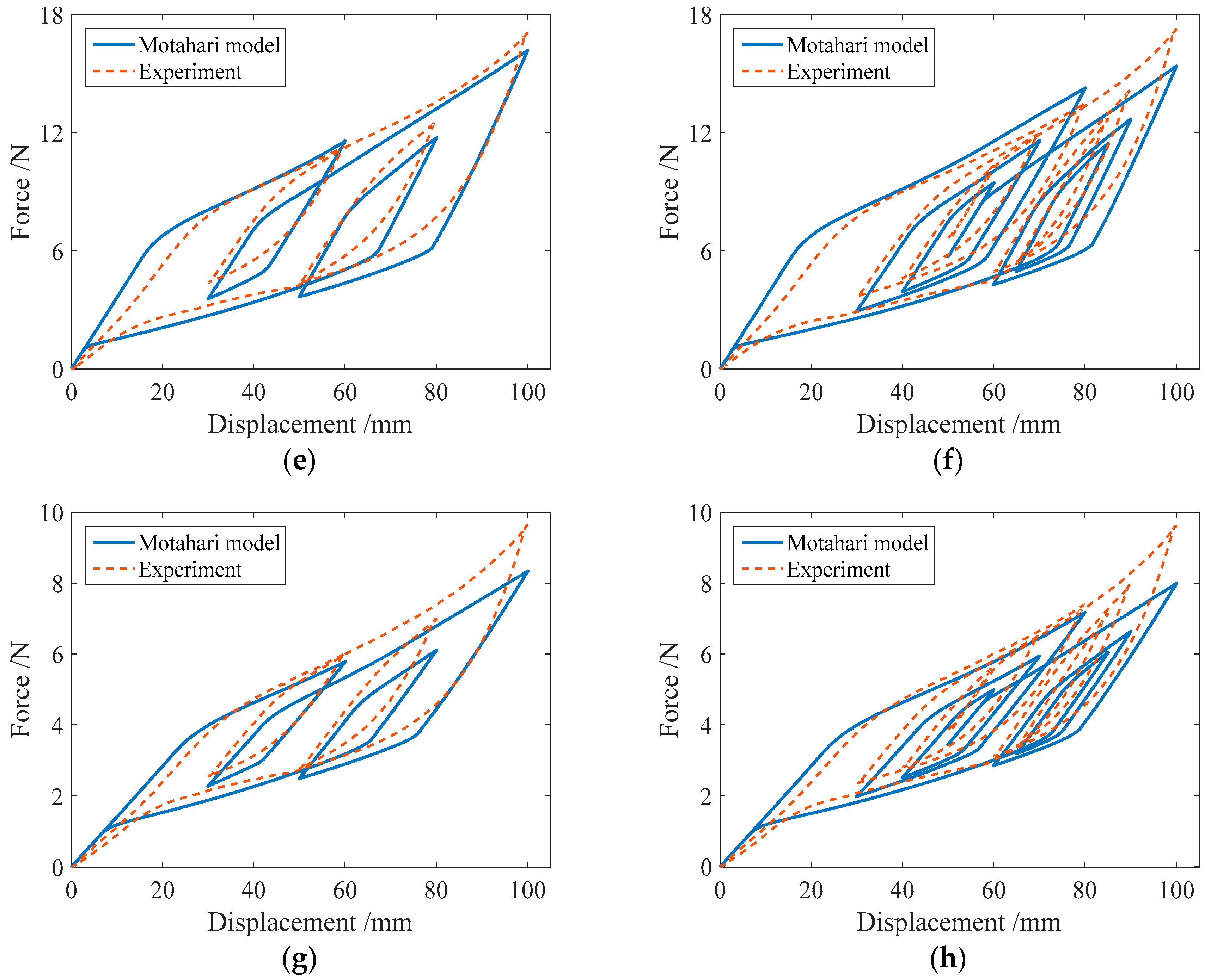 Sensors 19 00050 g015b